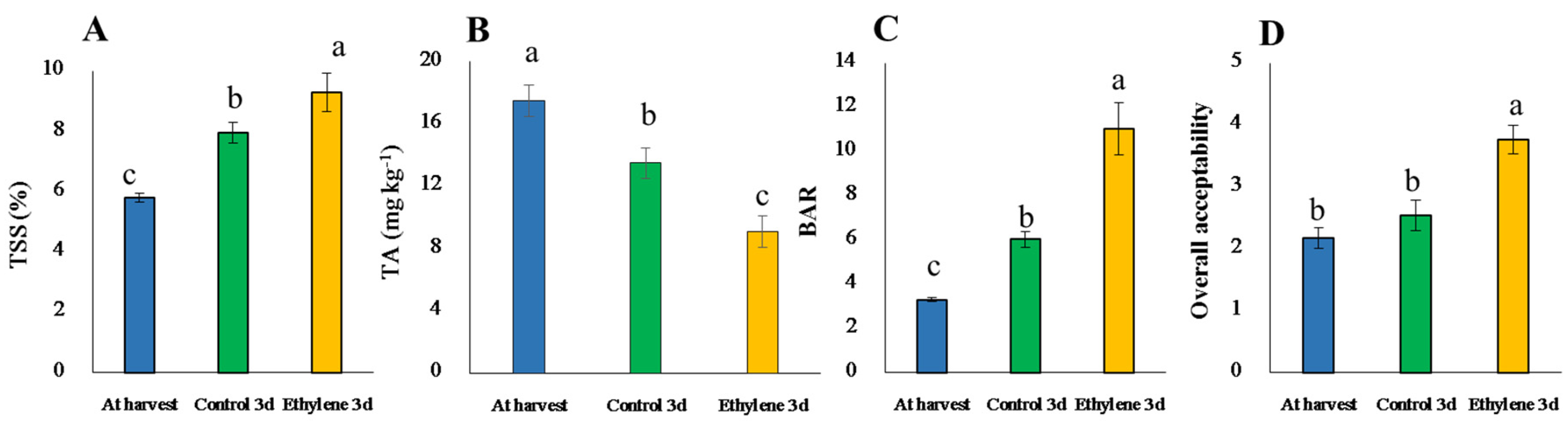 Agronomy 10 00487 g006