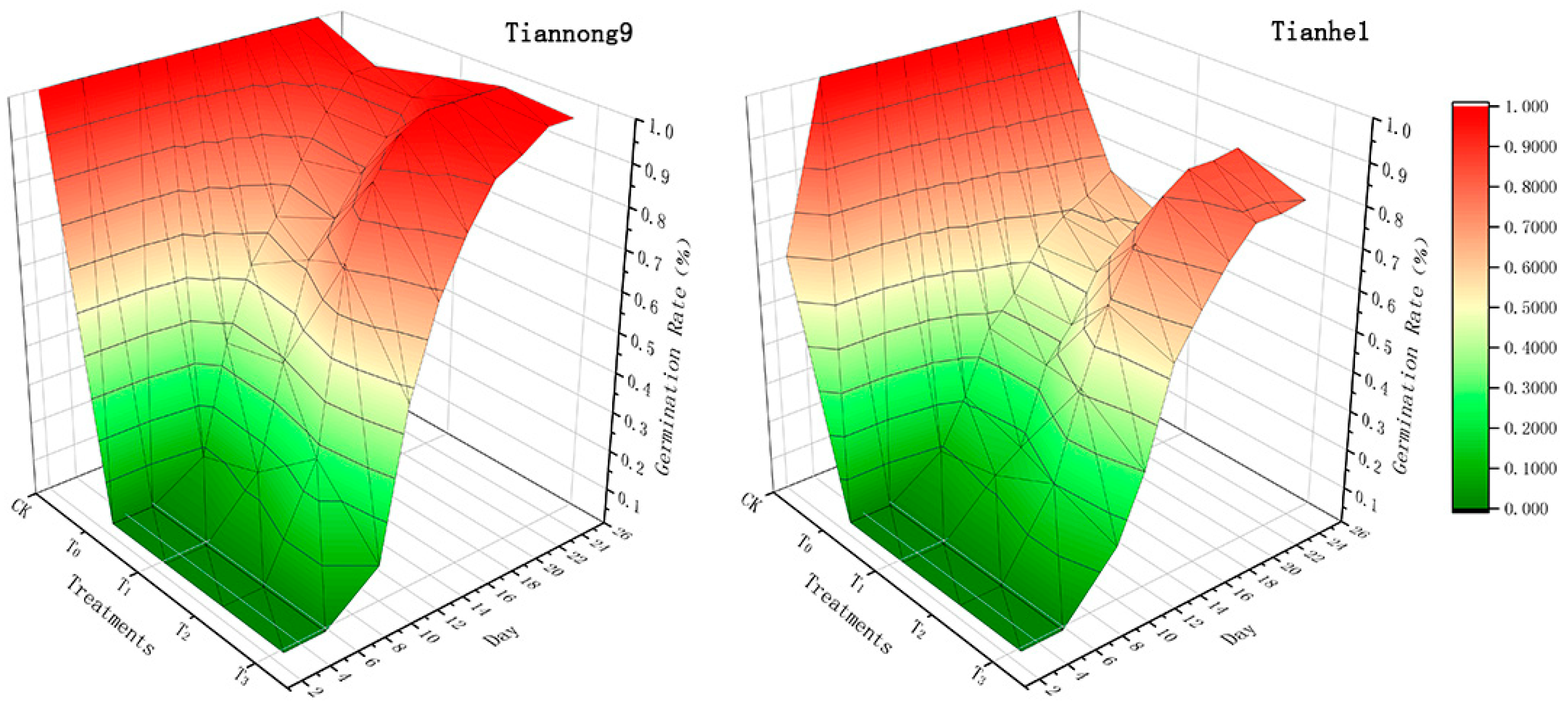 Agronomy 10 00488 g001 Agronomy 10 00488 g001