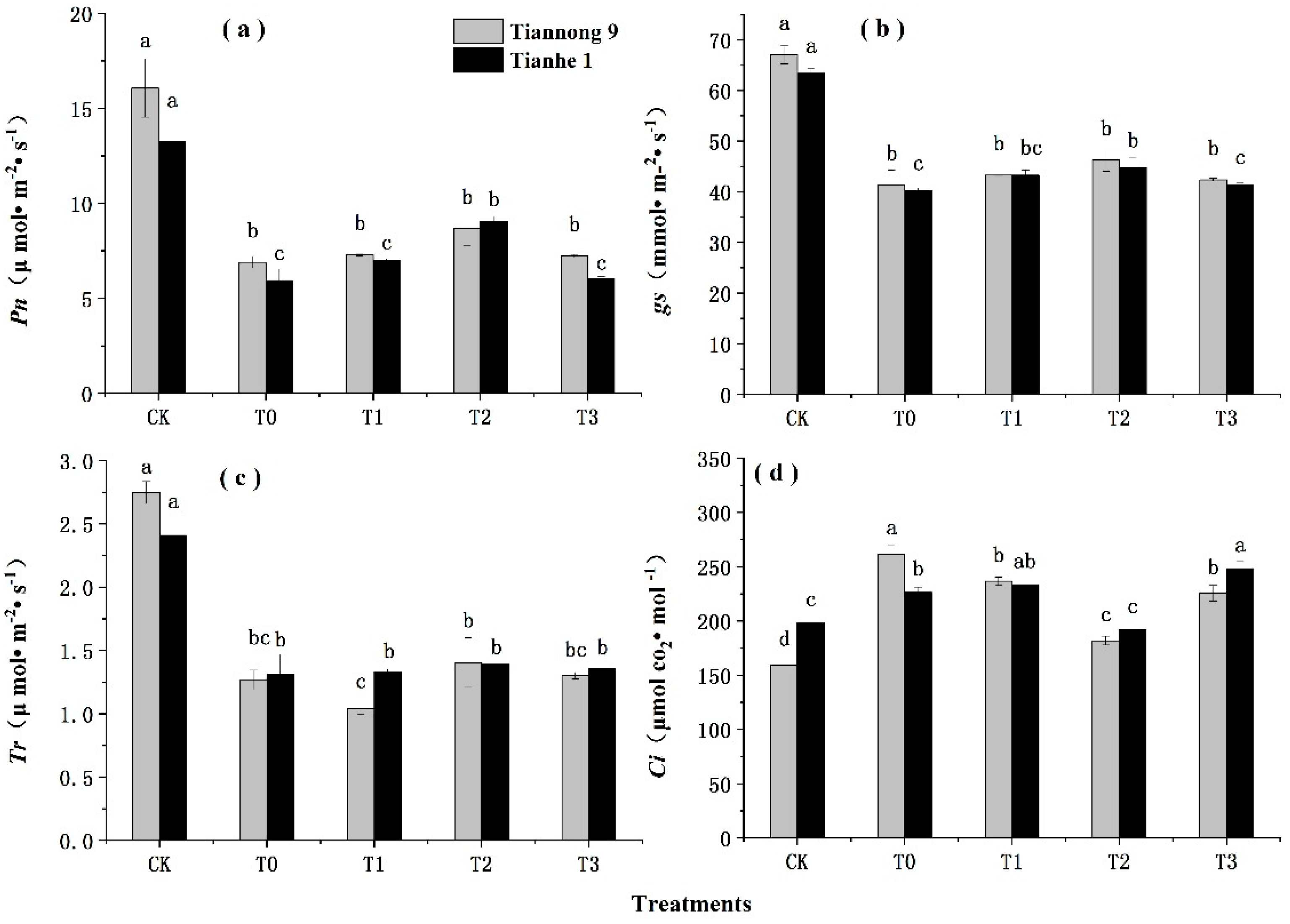 Agronomy 10 00488 g003 Agronomy 10 00488 g003