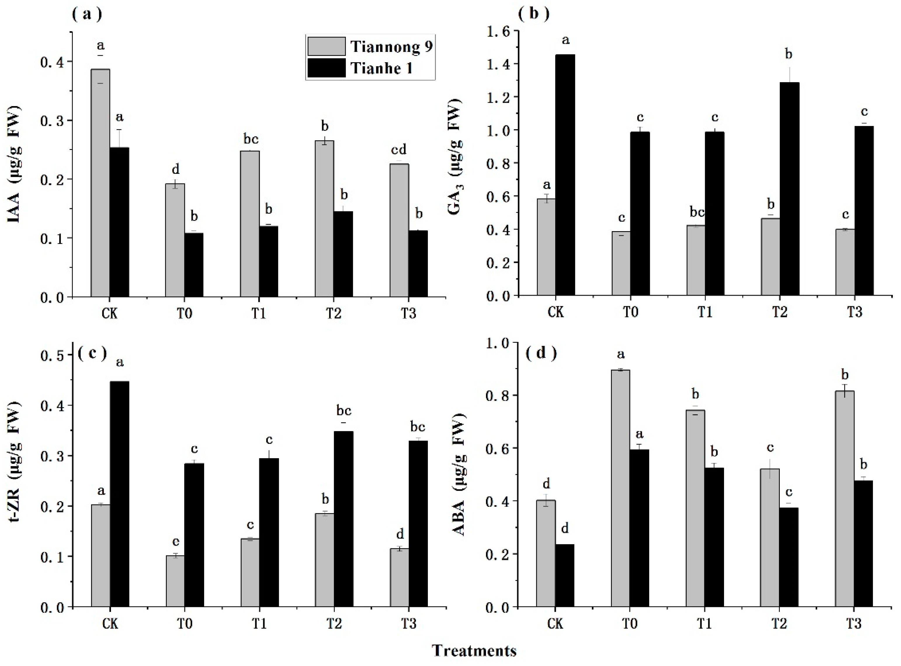 Agronomy 10 00488 g004 Agronomy 10 00488 g004