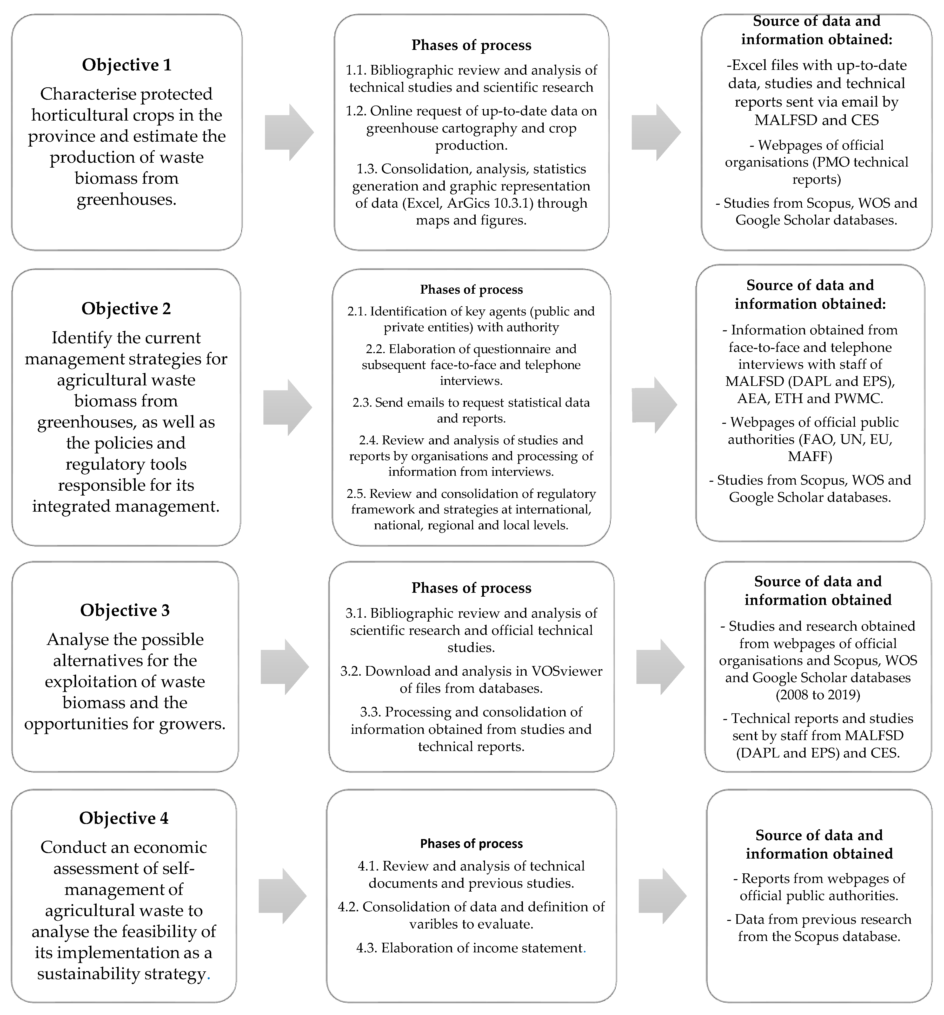 Agronomy Free Full Text The Management Of Agricultural Waste Biomass In The Framework Of Circular Economy And Bioeconomy An Opportunity For Greenhouse Agriculture In Southeast Spain Html Agronomy Free Full Text The Management Of Agricultural Waste Biomass In The Framework Of Circular Economy And Bioeconomy An Opportunity For Greenhouse Agriculture In Southeast Spain Html