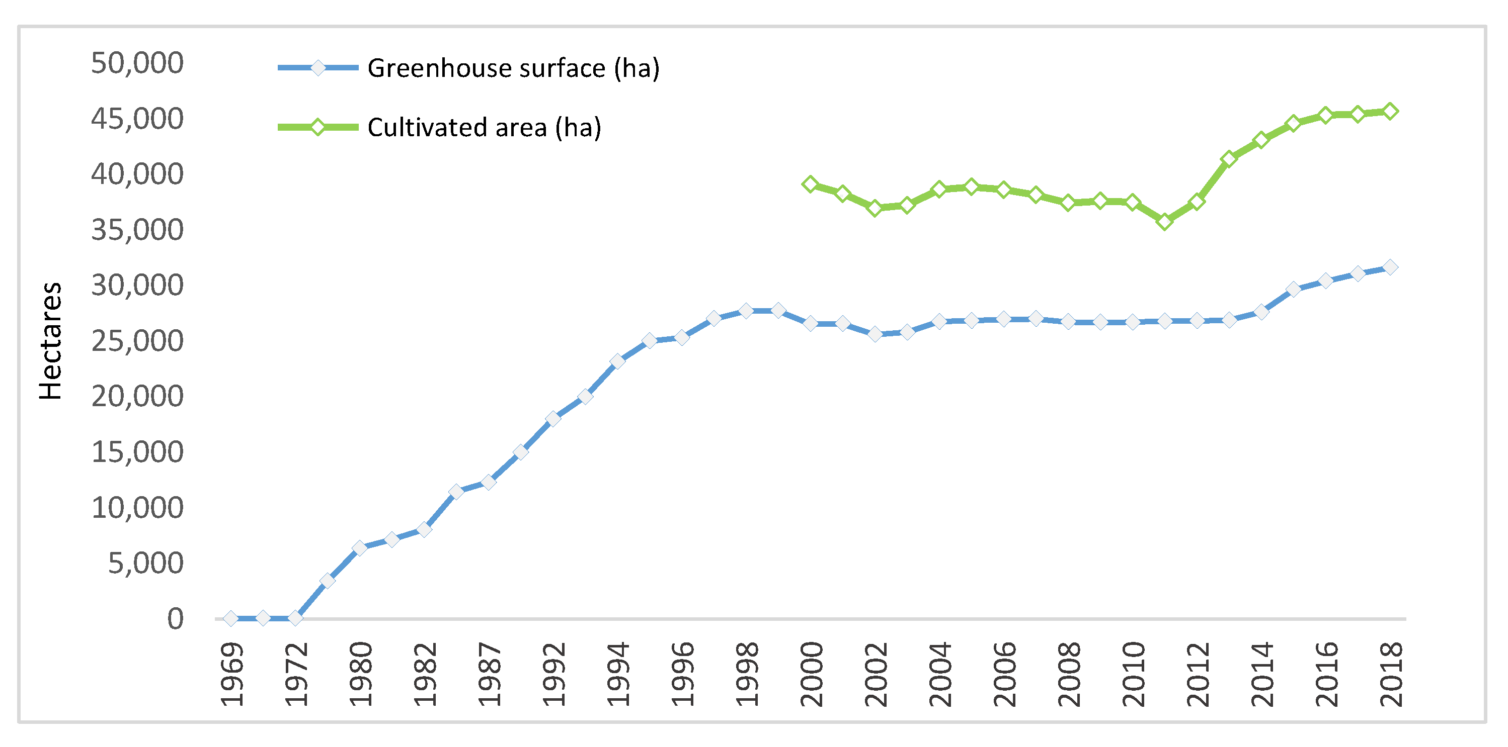 Agronomy 10 00489 g002