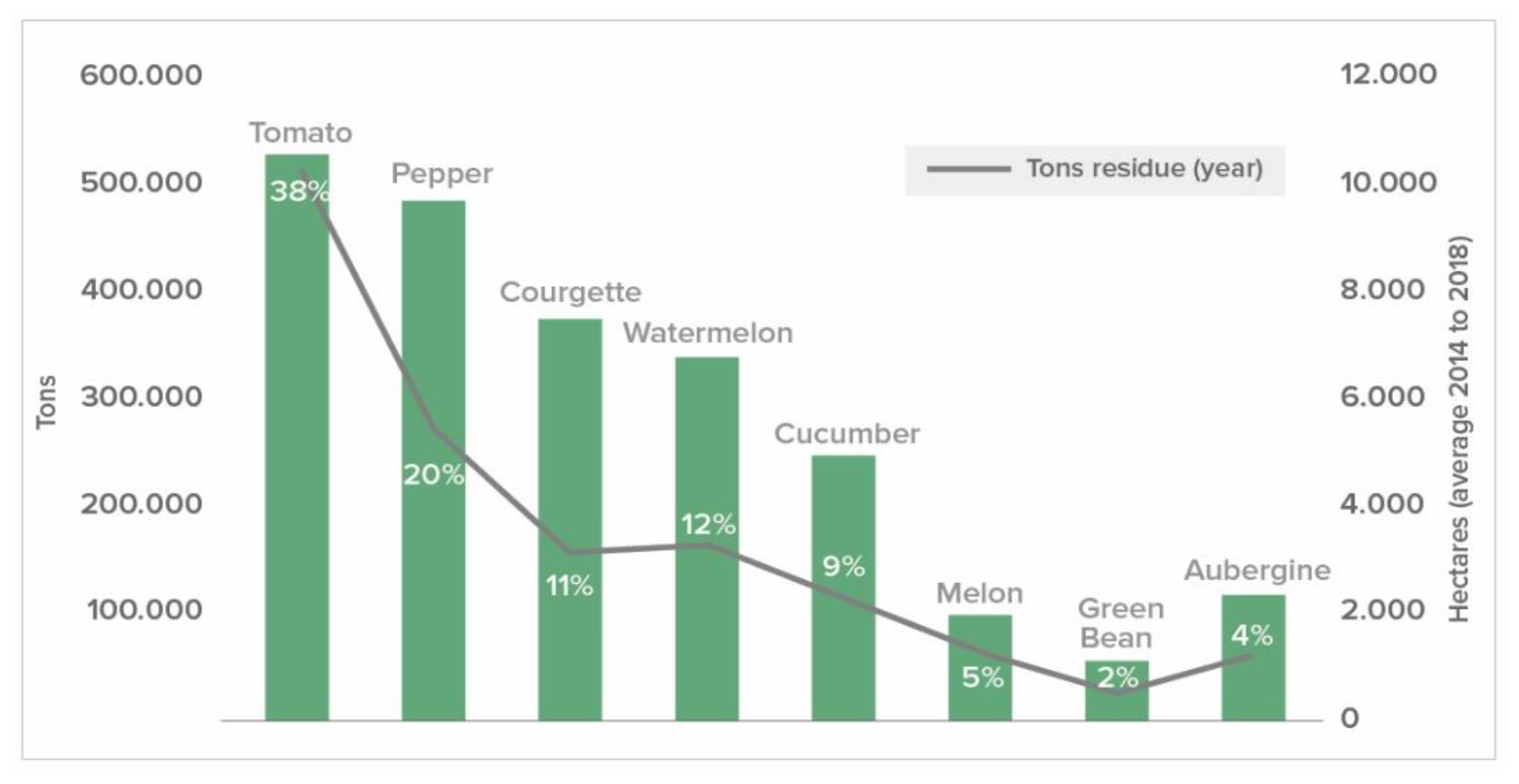 Agronomy 10 00489 g006