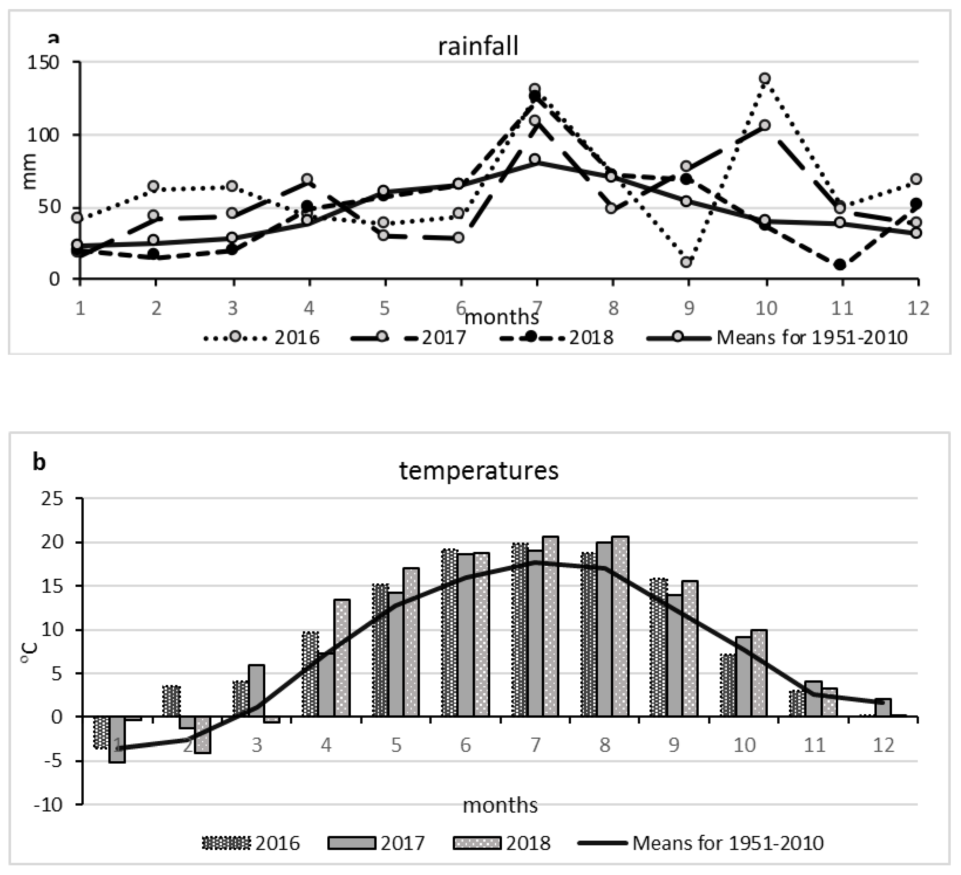 Agronomy 10 00490 g001