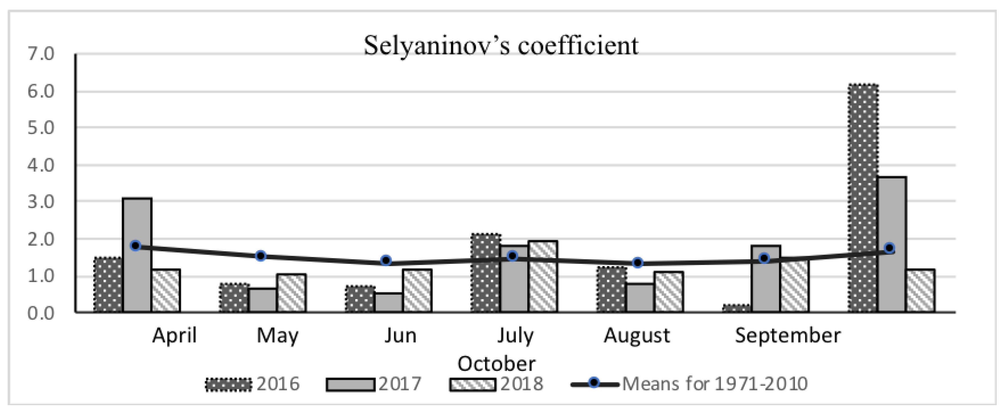 Agronomy 10 00490 g002