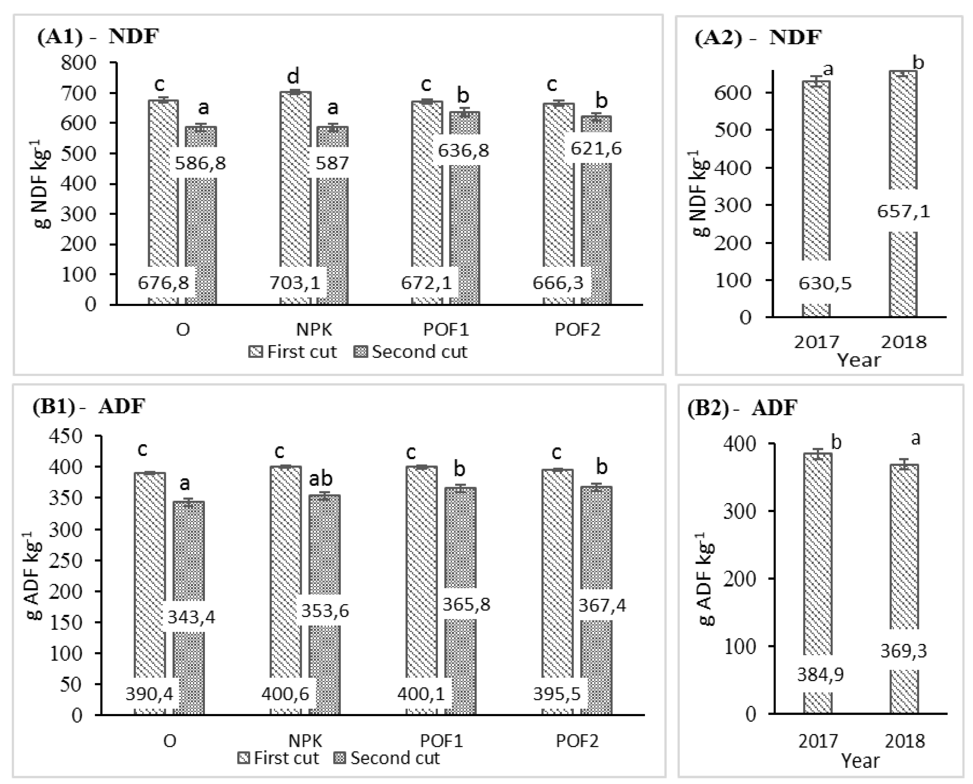 Agronomy 10 00490 g004a