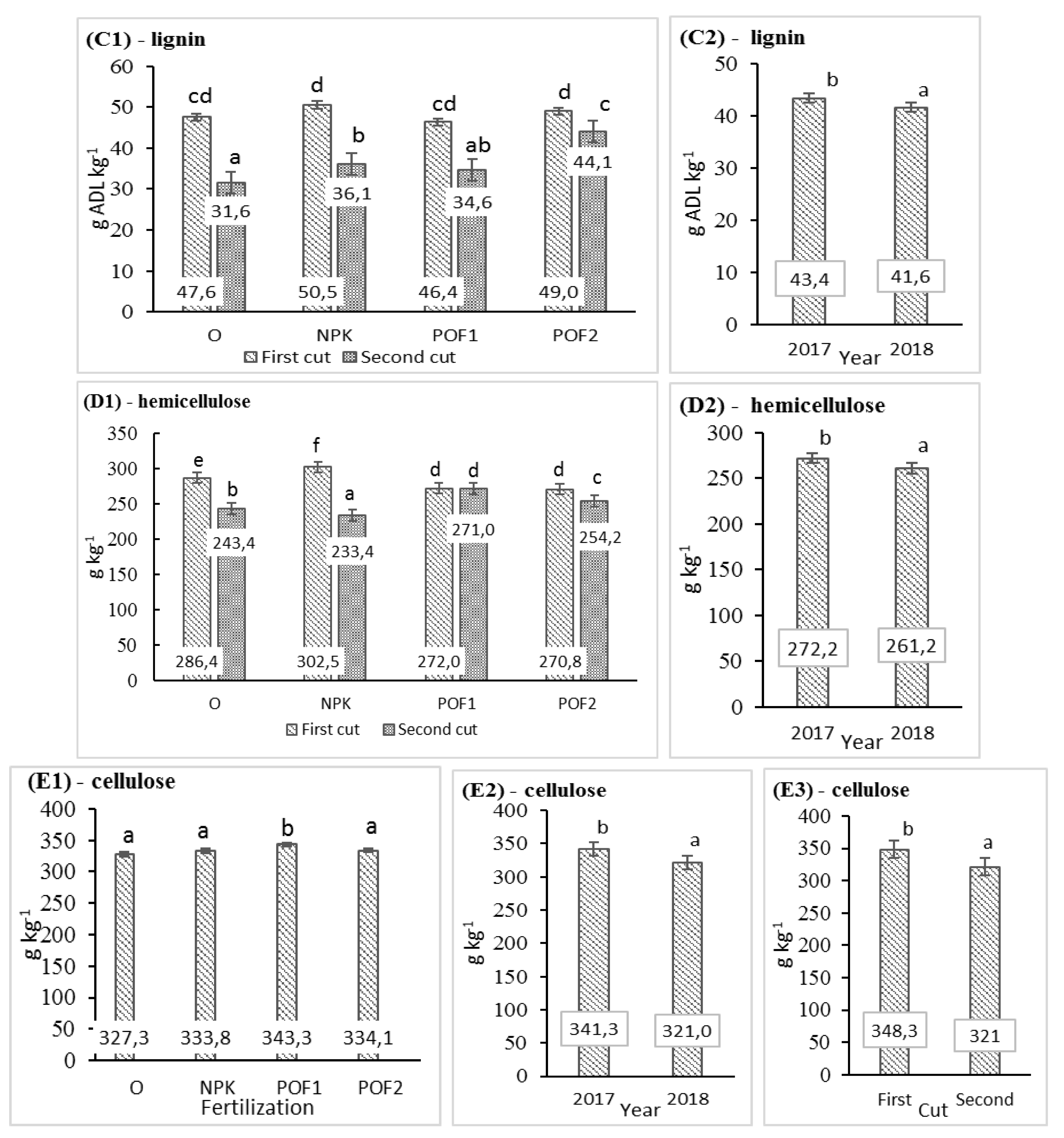 Agronomy 10 00490 g004b