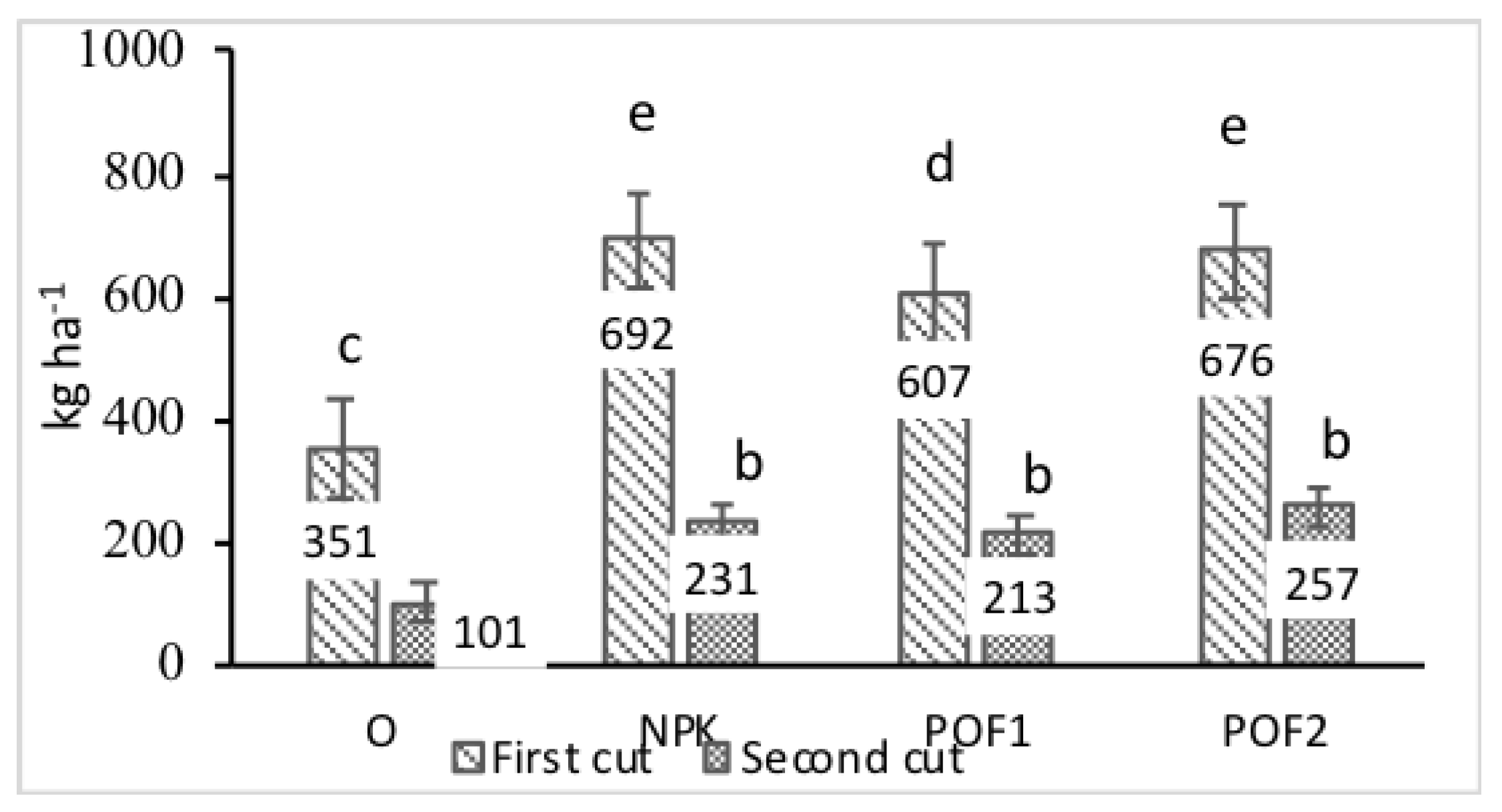 Agronomy 10 00490 g006