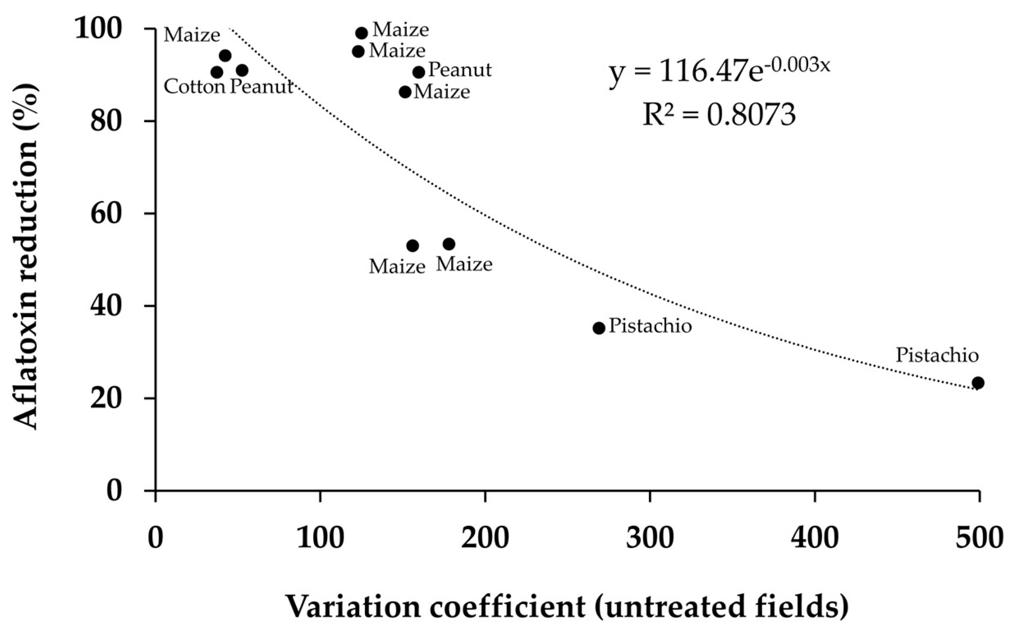 Agronomy 10 00491 g003