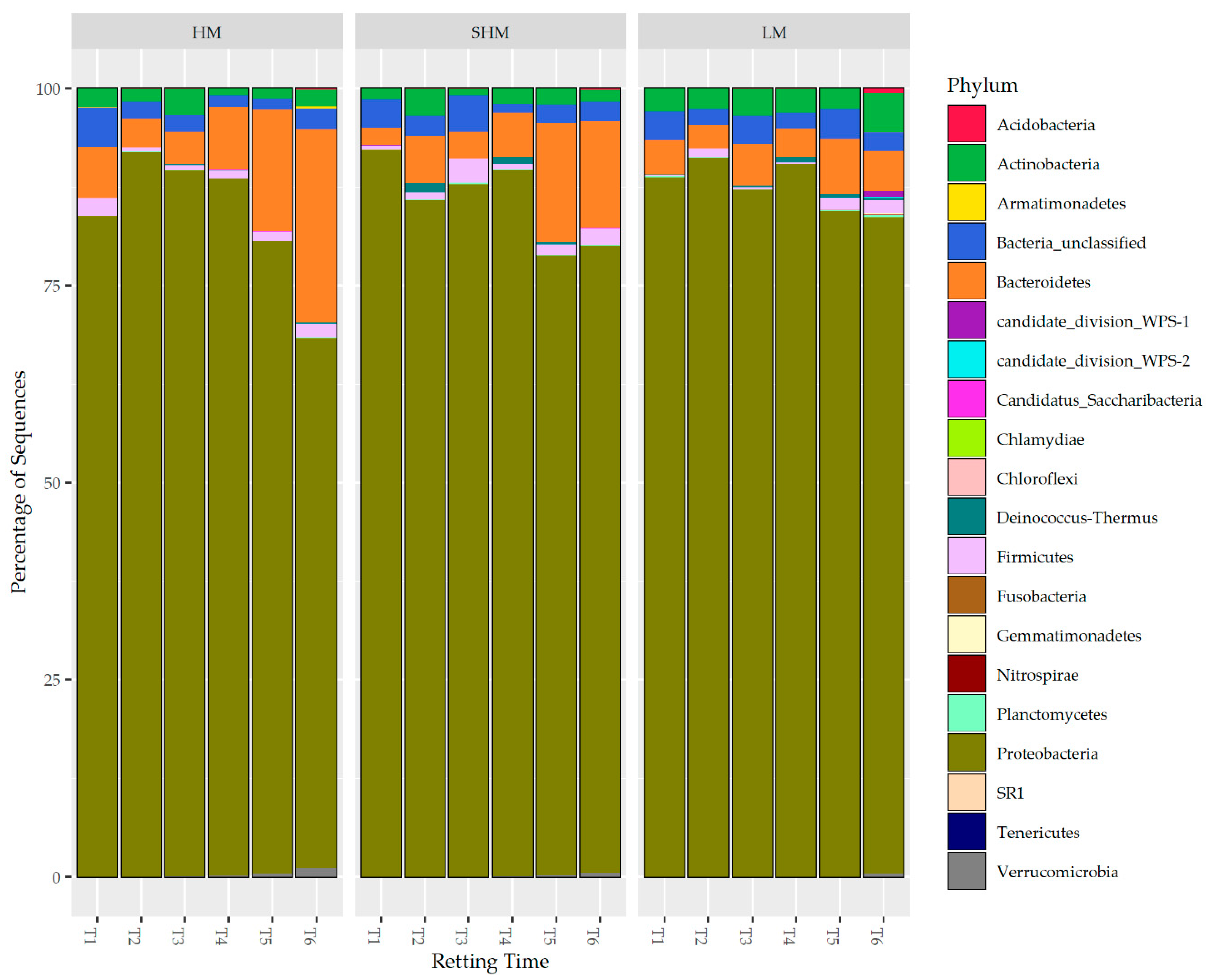Agronomy 10 00492 g002
