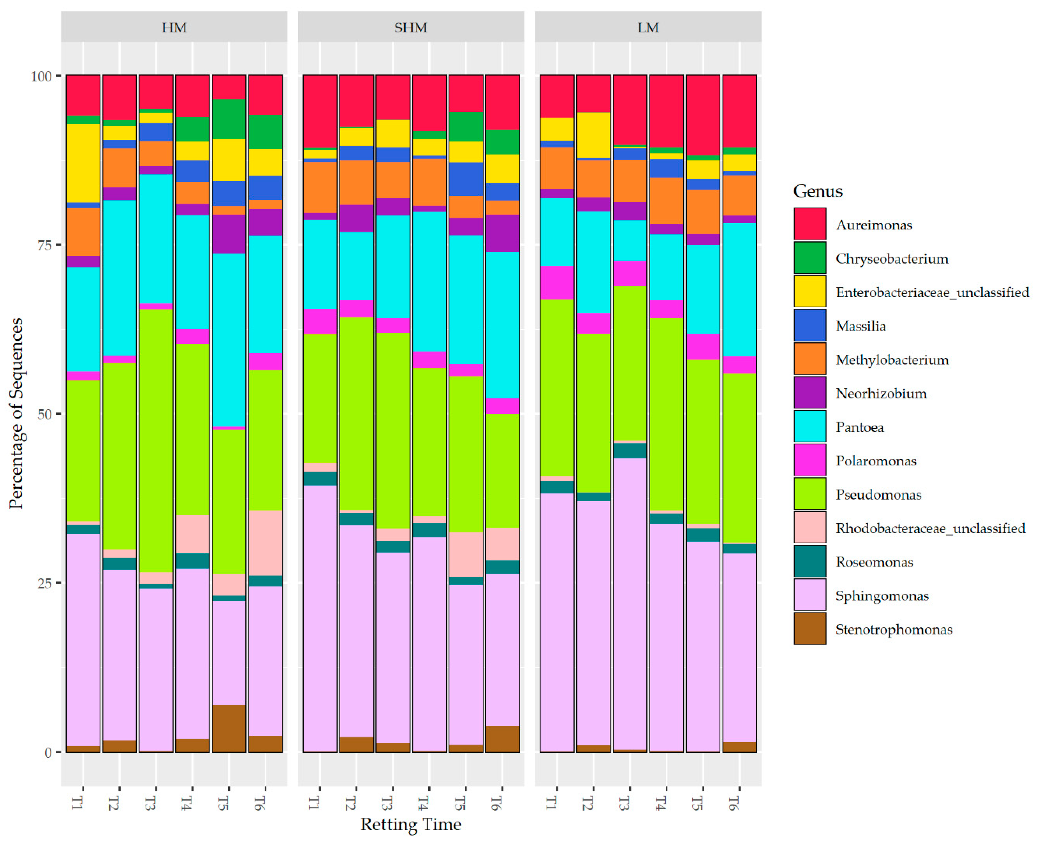 Agronomy 10 00492 g003