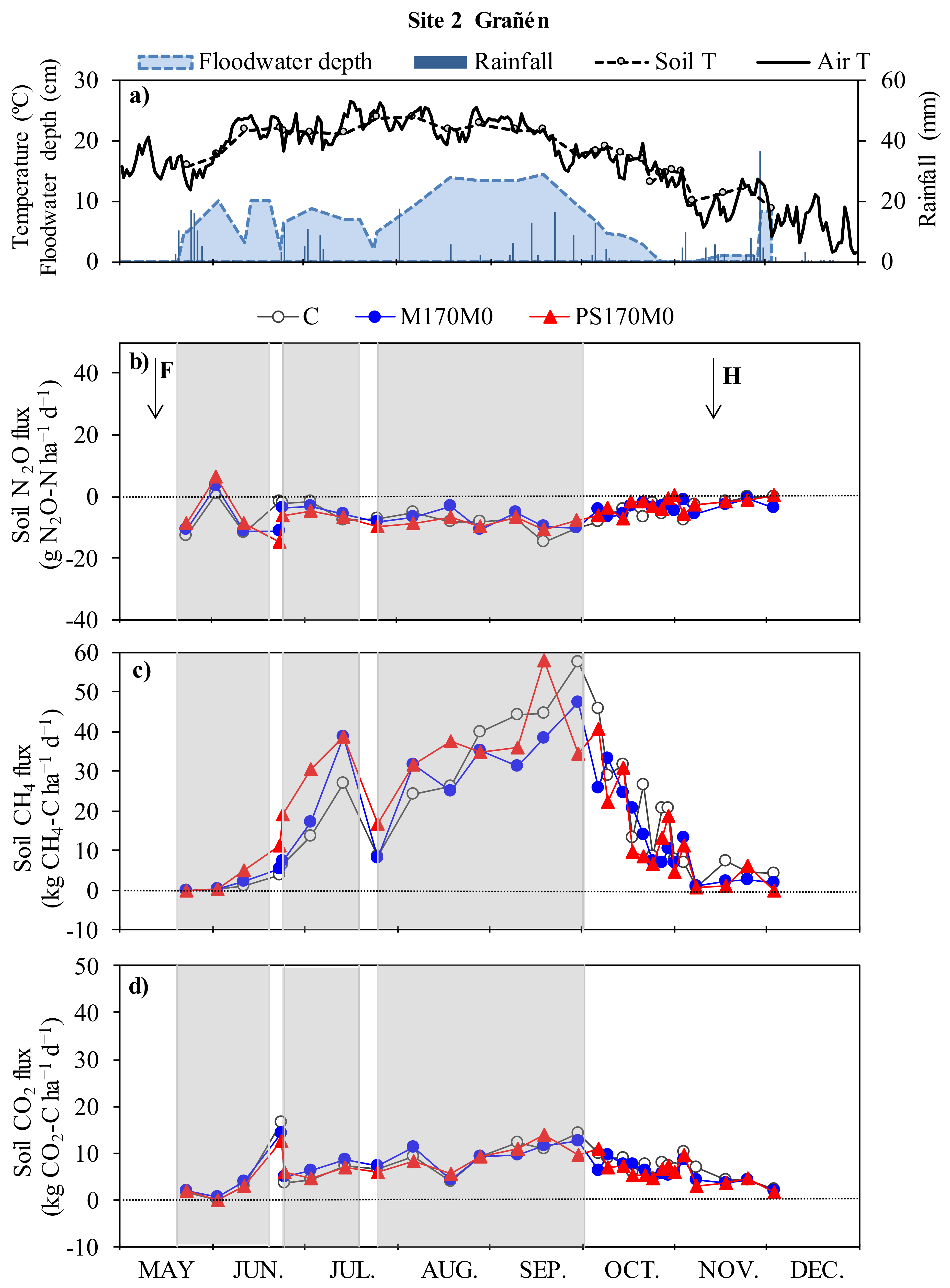 Agronomy 10 00493 g003 Agronomy 10 00493 g003