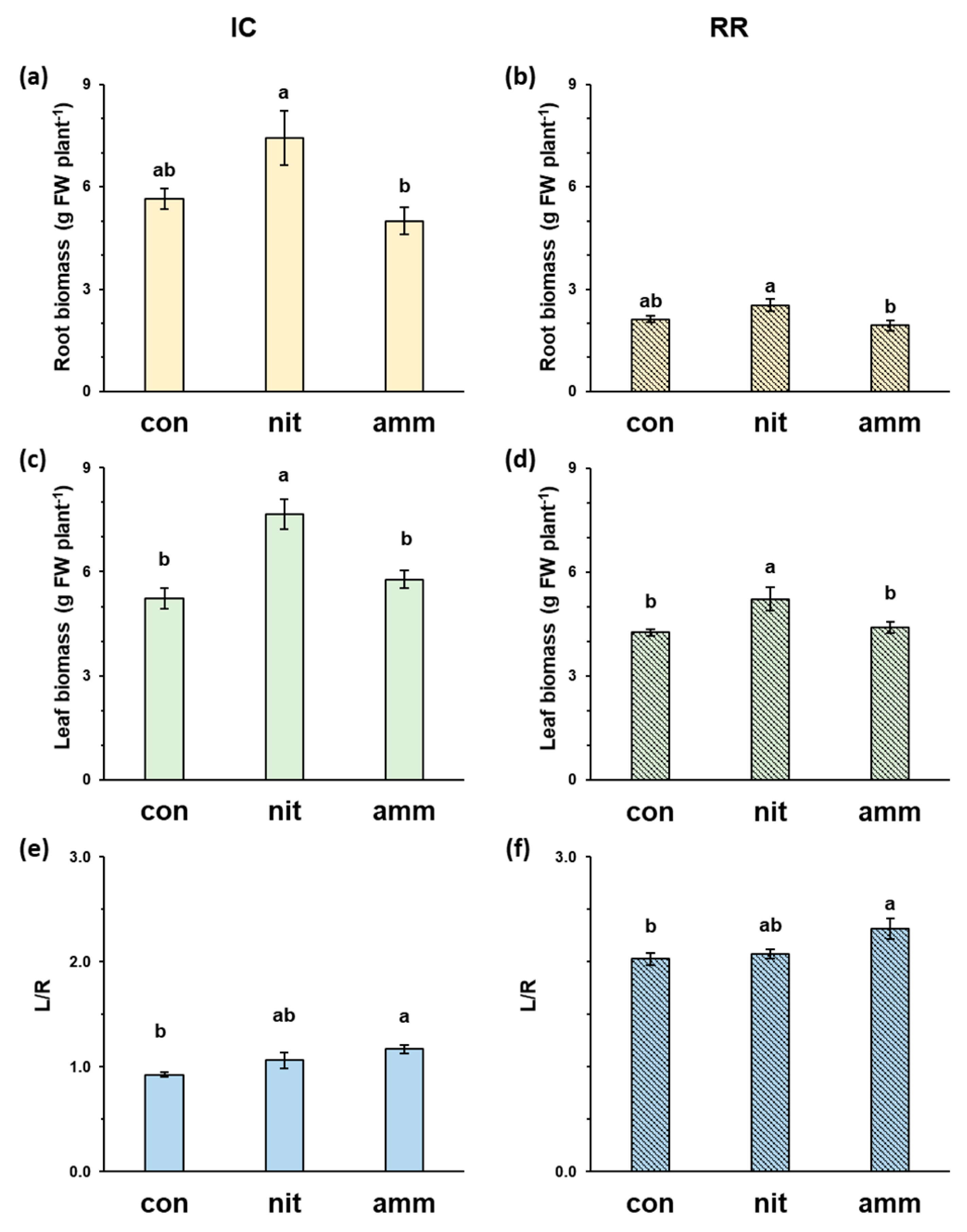 Agronomy 10 00498 g002 Agronomy 10 00498 g002