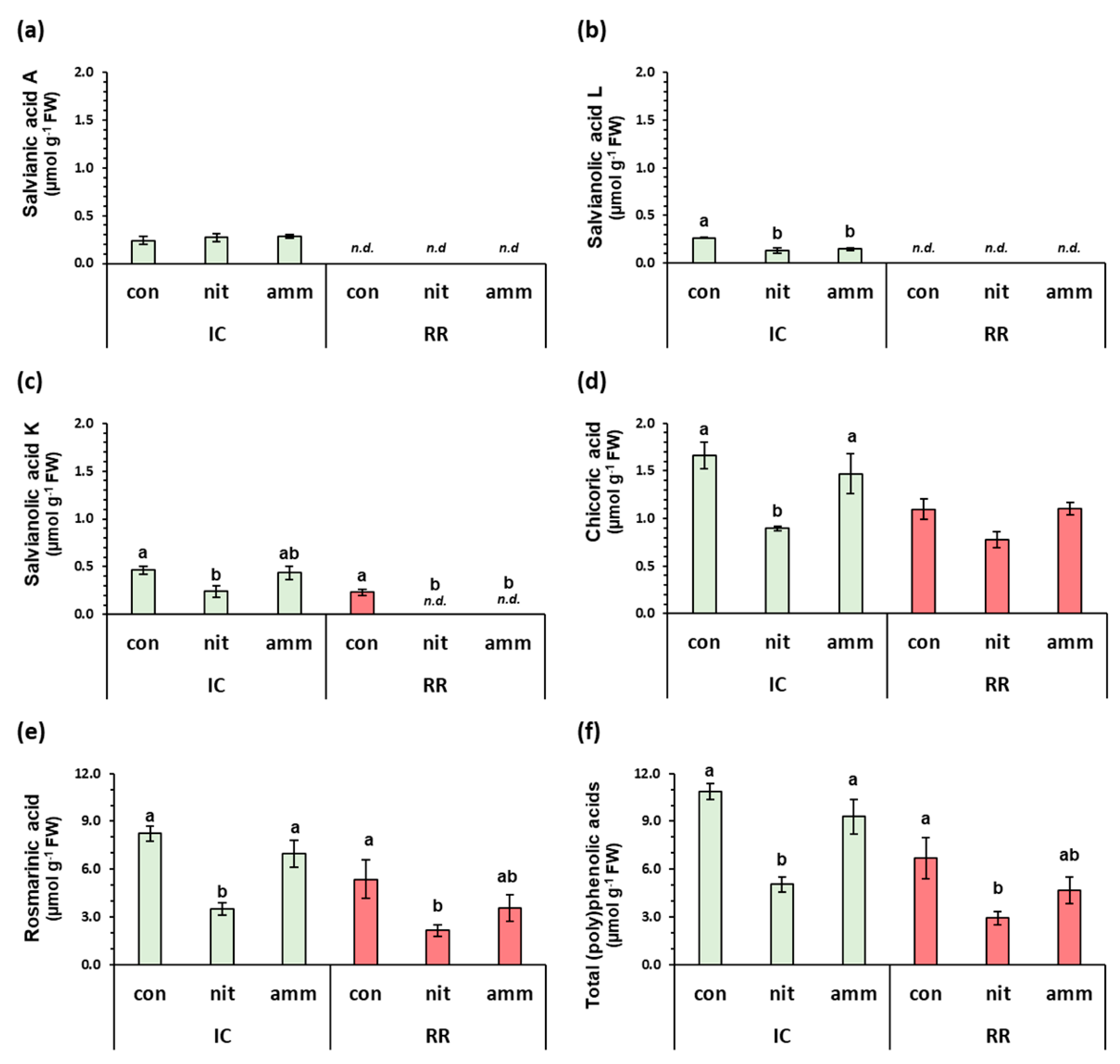Agronomy 10 00498 g003 Agronomy 10 00498 g003