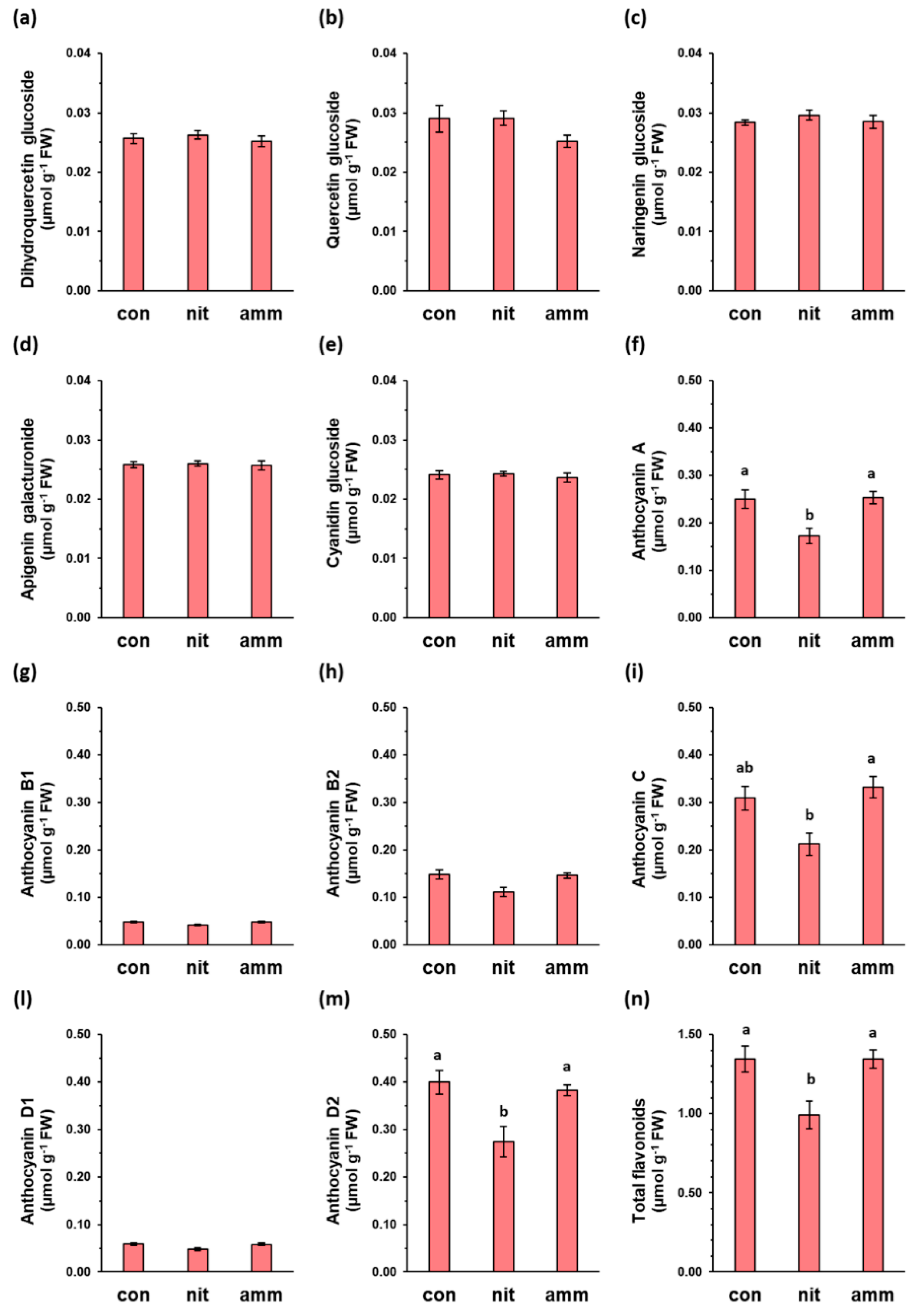 Agronomy 10 00498 g004 Agronomy 10 00498 g004