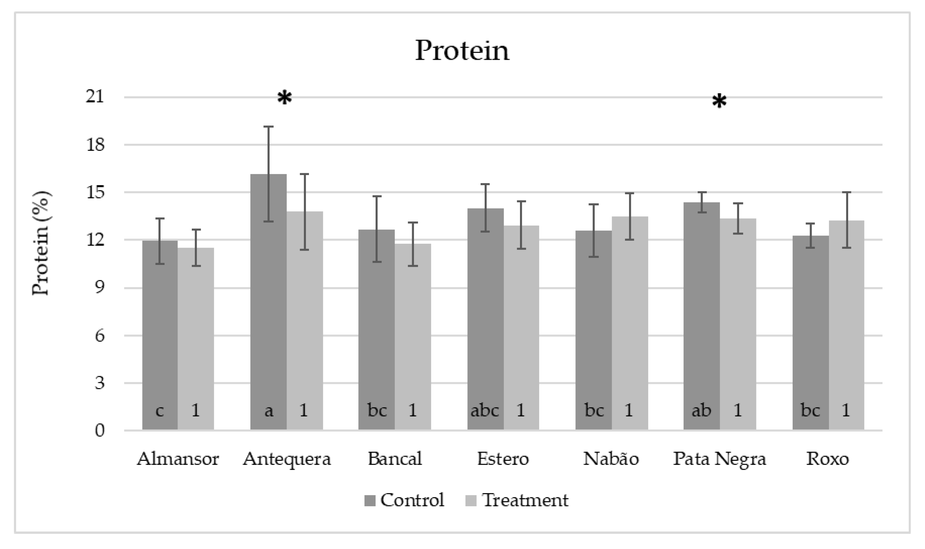 Agronomy 10 00499 g005 Agronomy 10 00499 g005