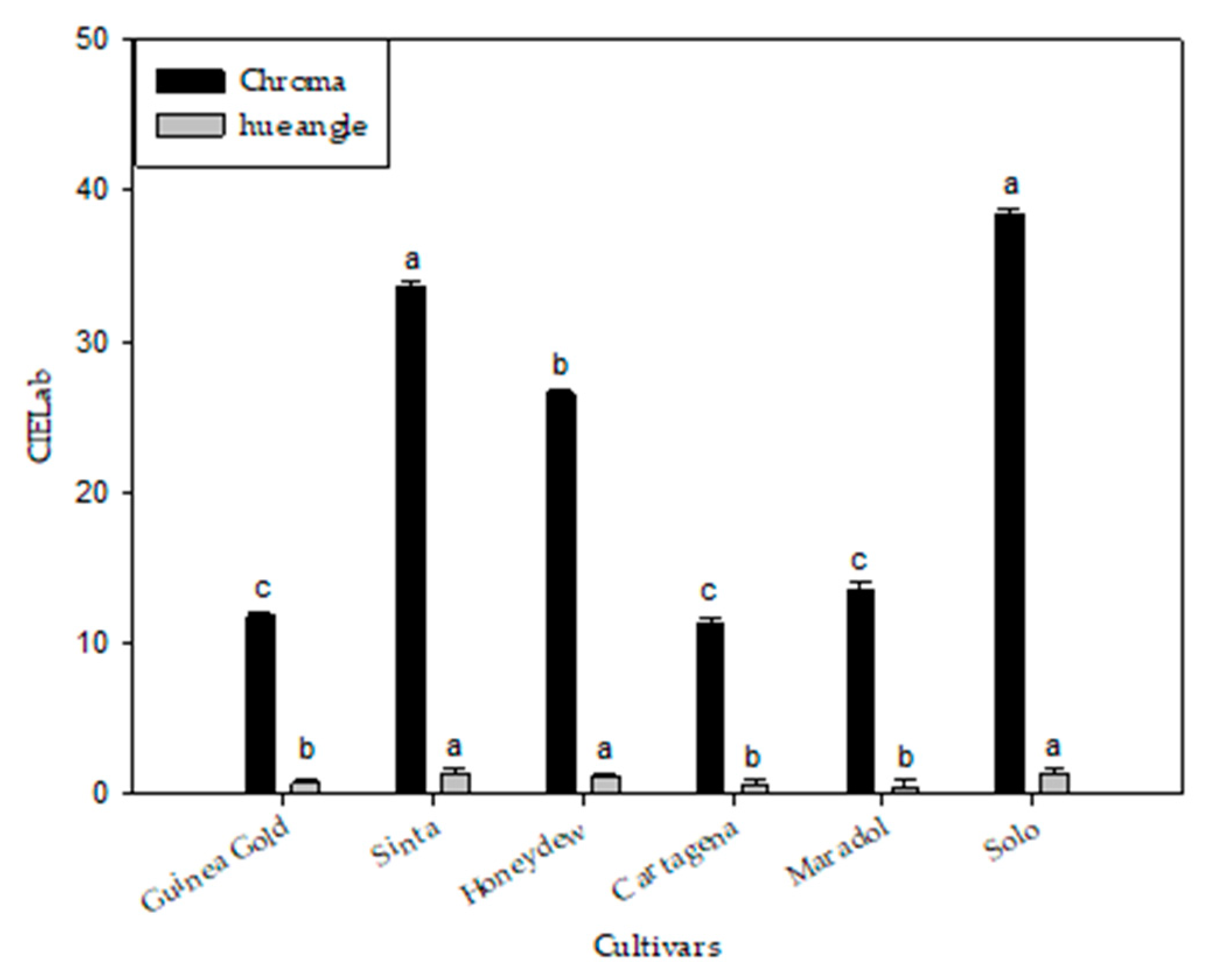 Agronomy 10 00501 g002