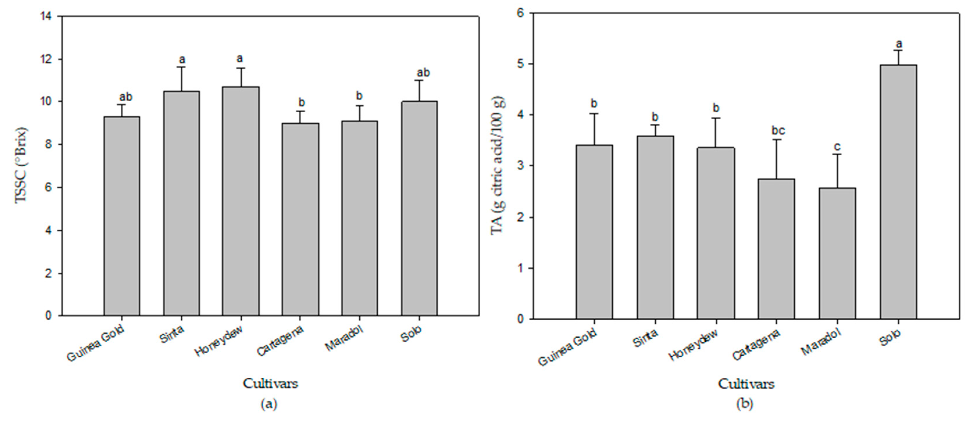 Agronomy 10 00501 g003