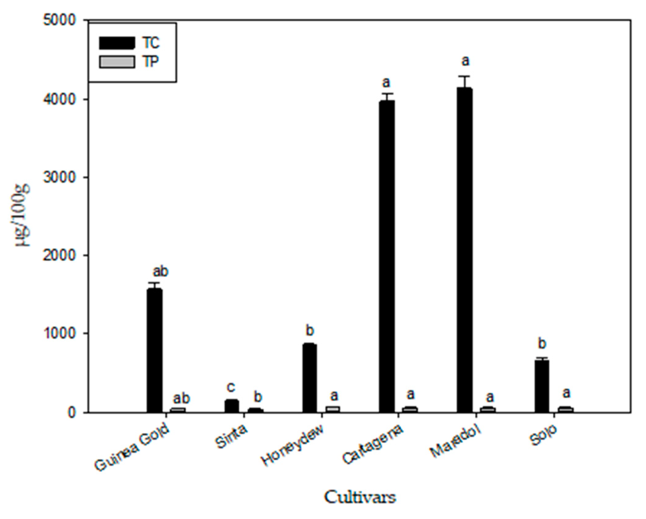 Agronomy 10 00501 g004