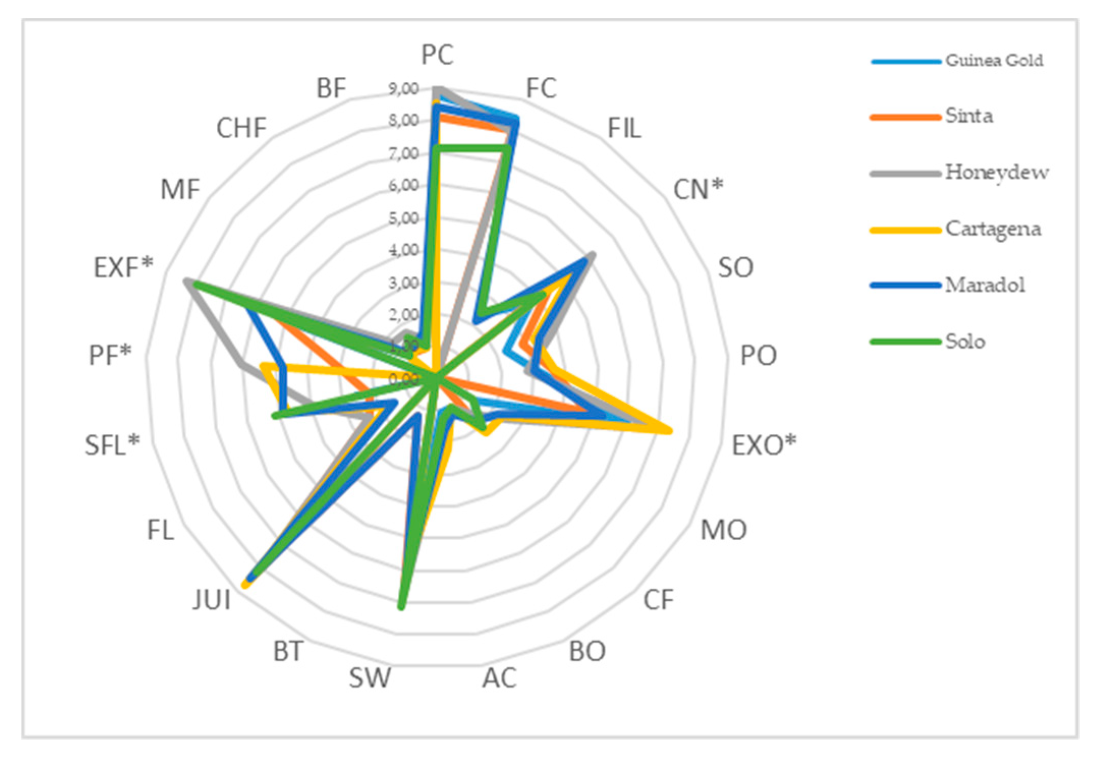 Agronomy 10 00501 g006