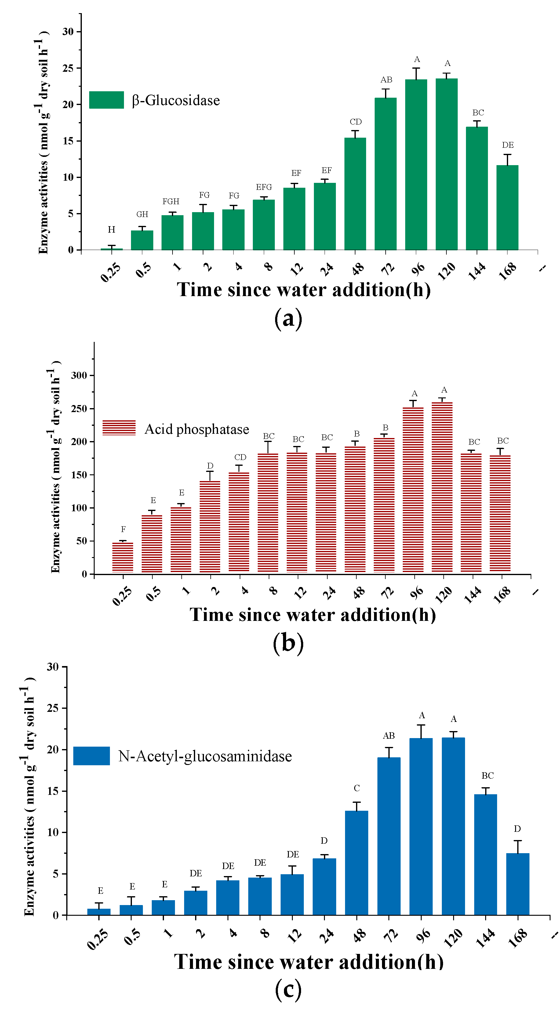 Agronomy 10 00502 g002