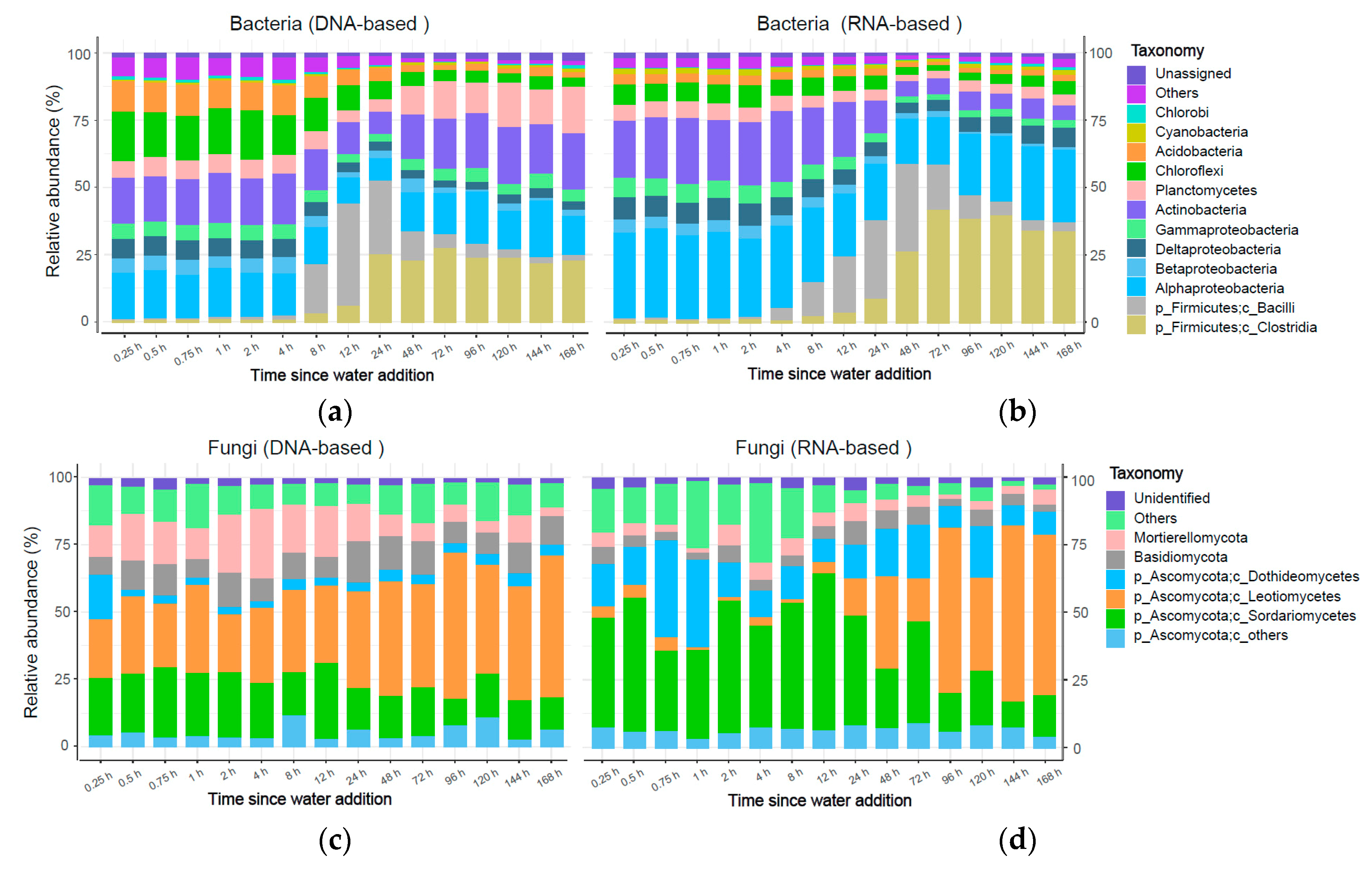 Agronomy 10 00502 g003
