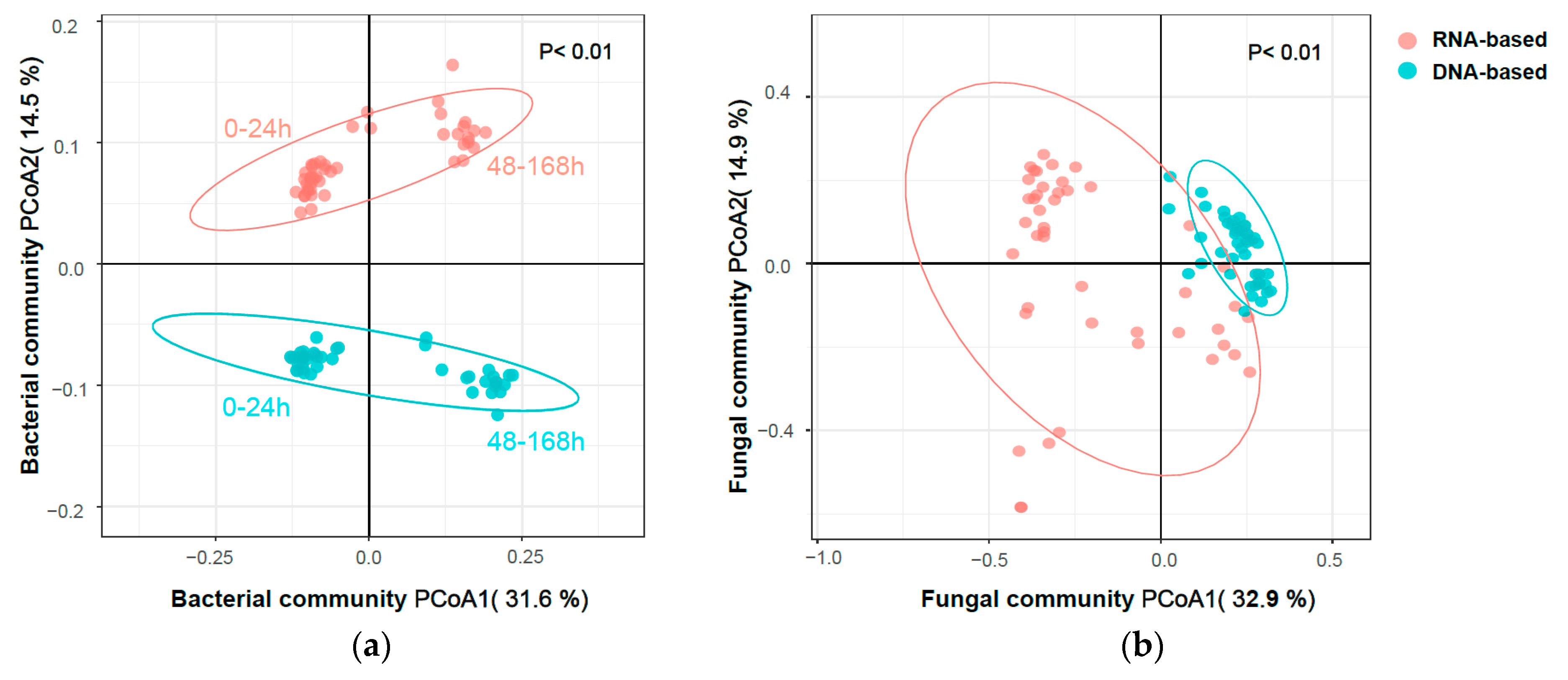 Agronomy 10 00502 g004
