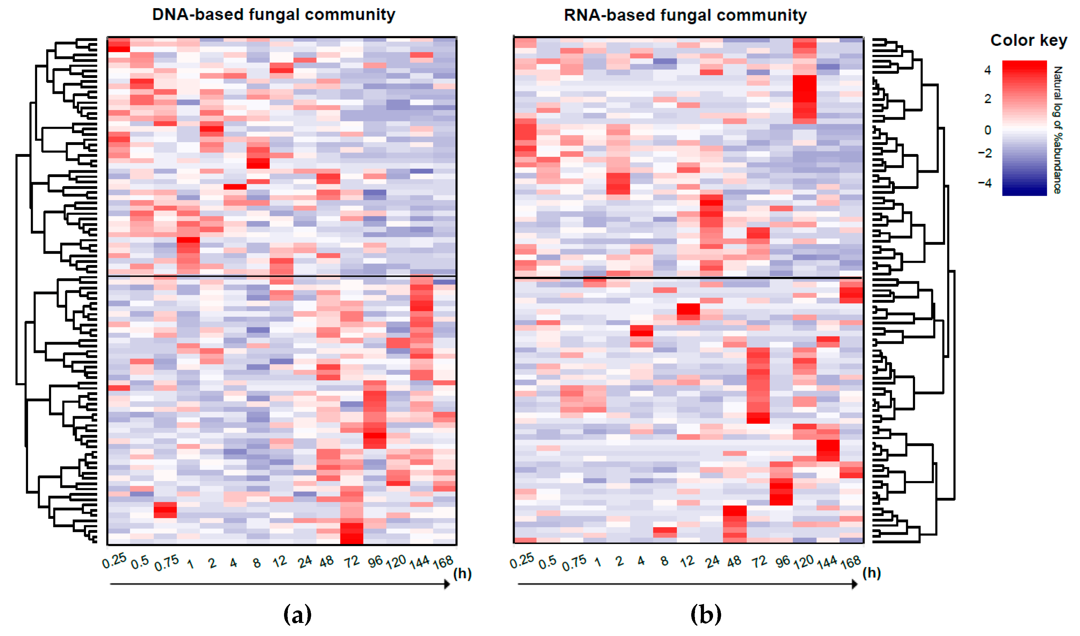 Agronomy 10 00502 g007