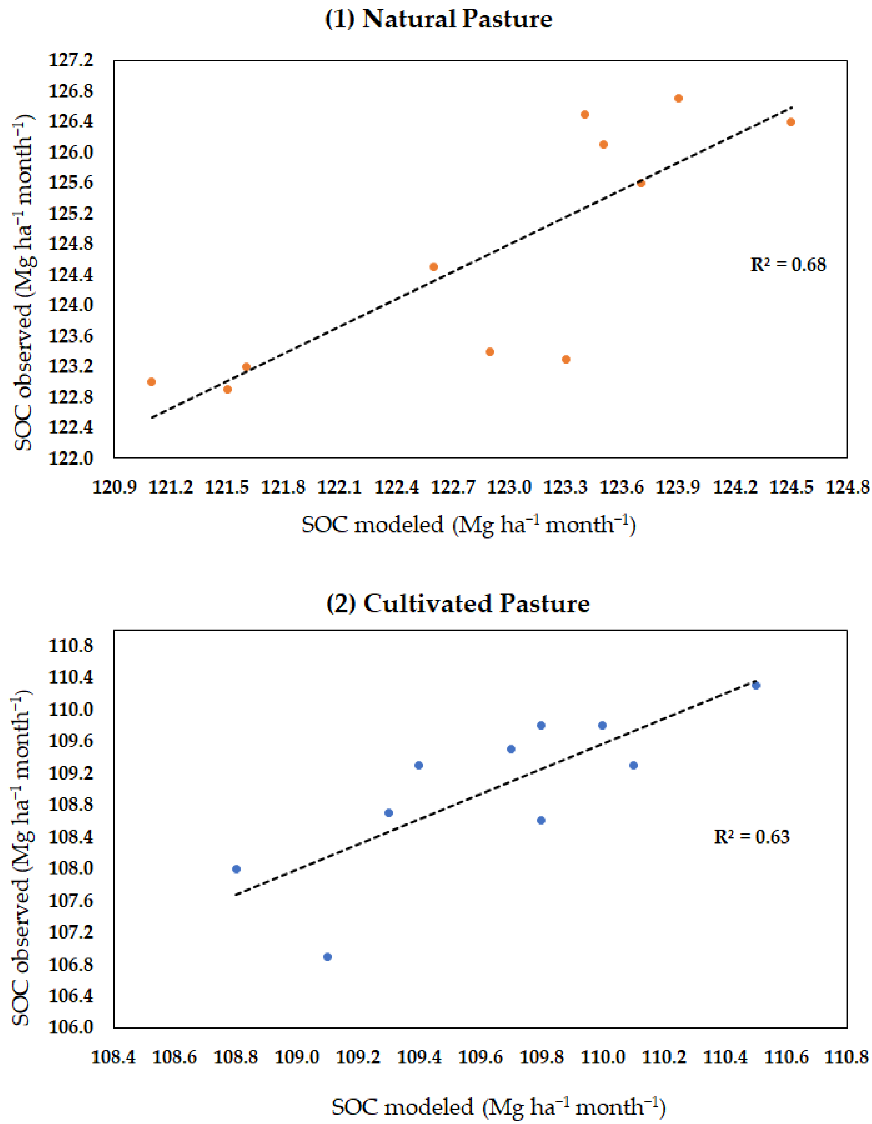 Agronomy 10 00507 g0a1