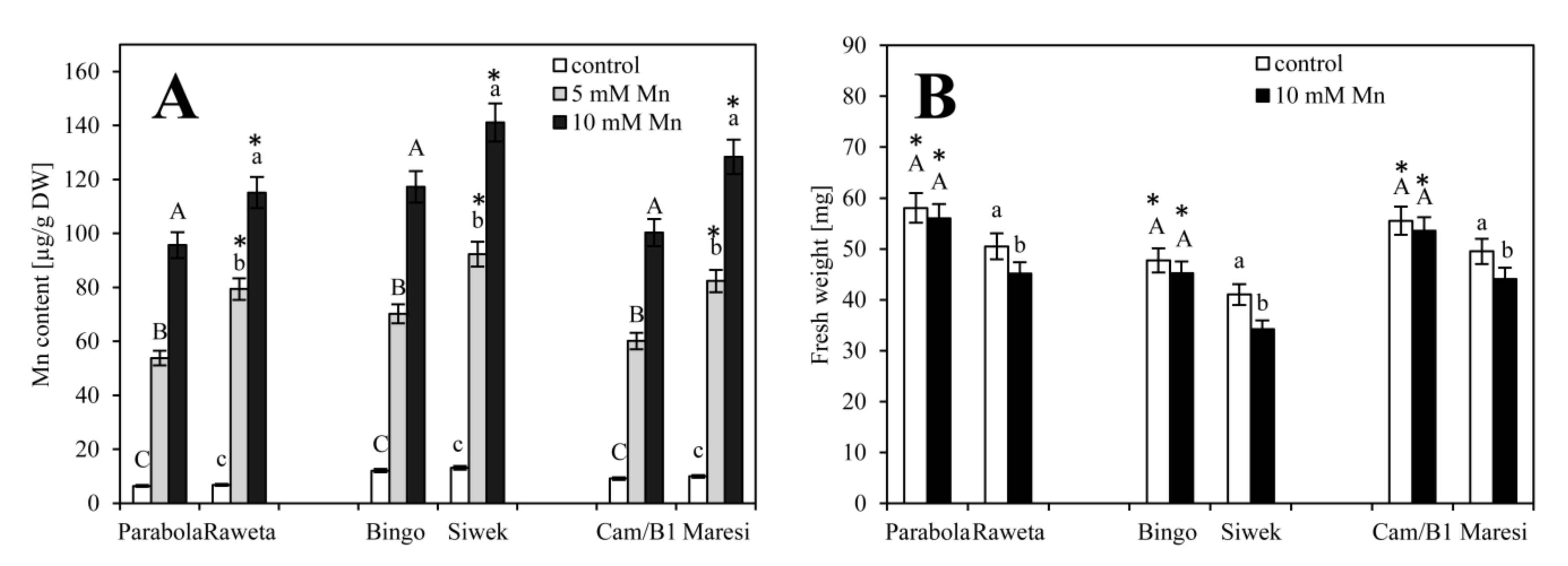 Agronomy 10 00510 g001 Agronomy 10 00510 g001