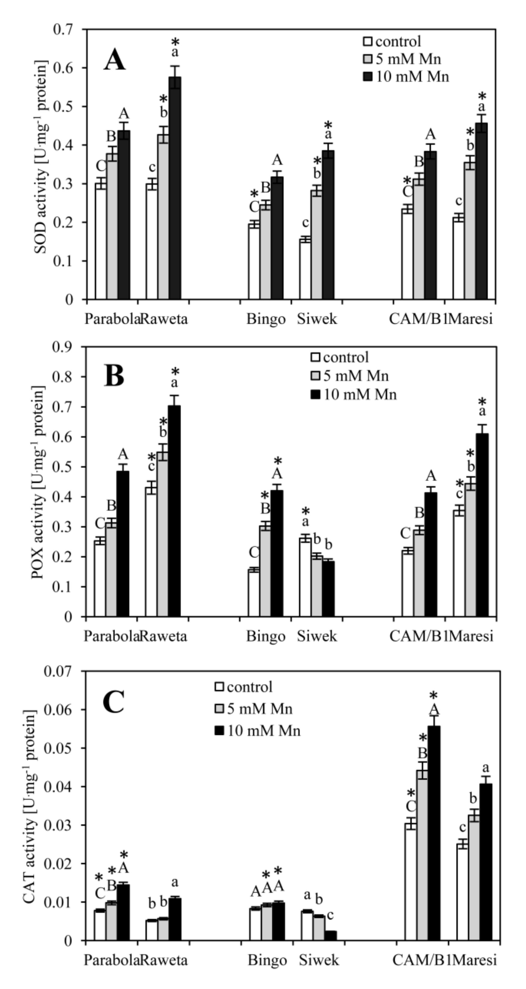 Agronomy 10 00510 g002 Agronomy 10 00510 g002