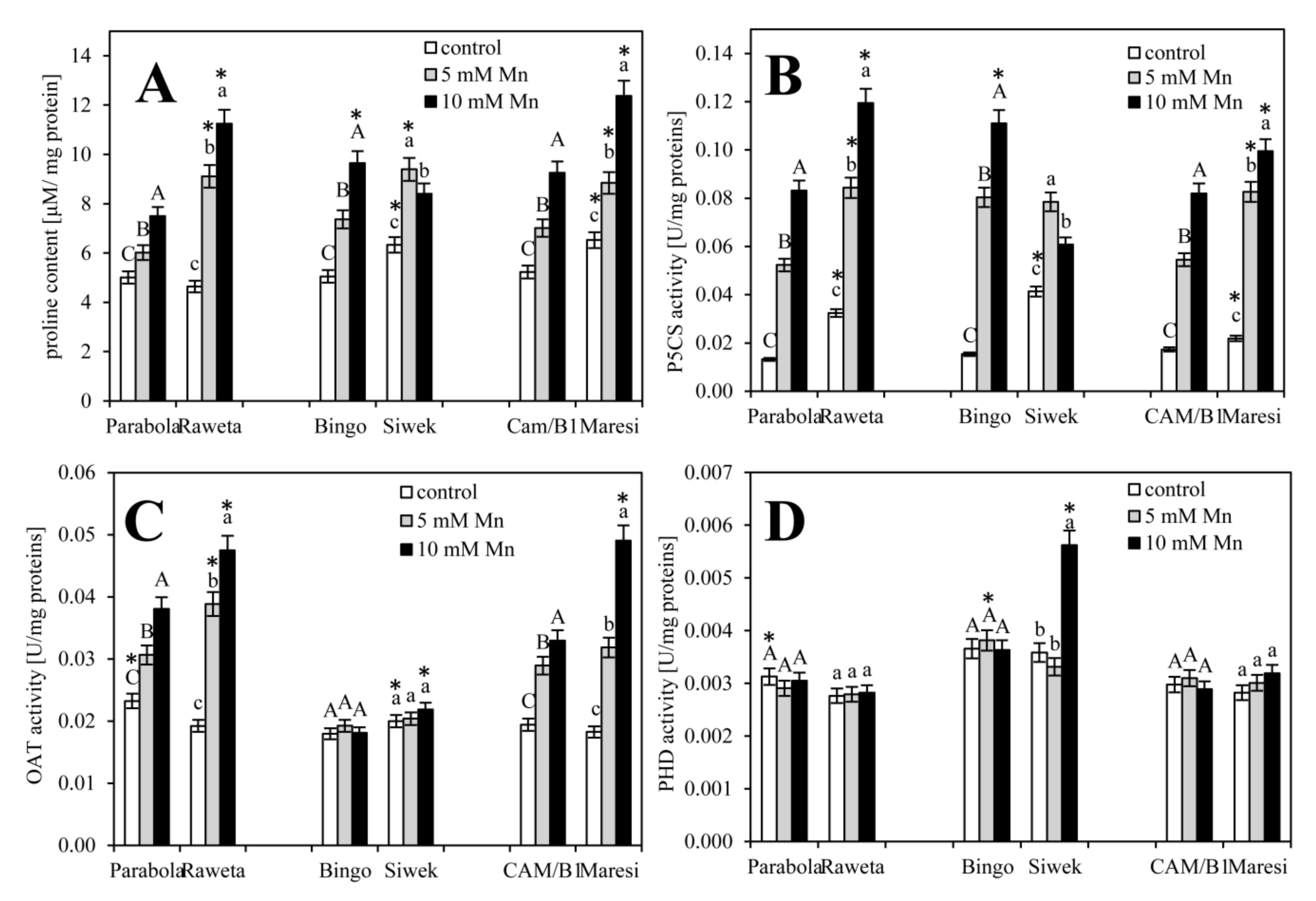 Agronomy 10 00510 g004 Agronomy 10 00510 g004