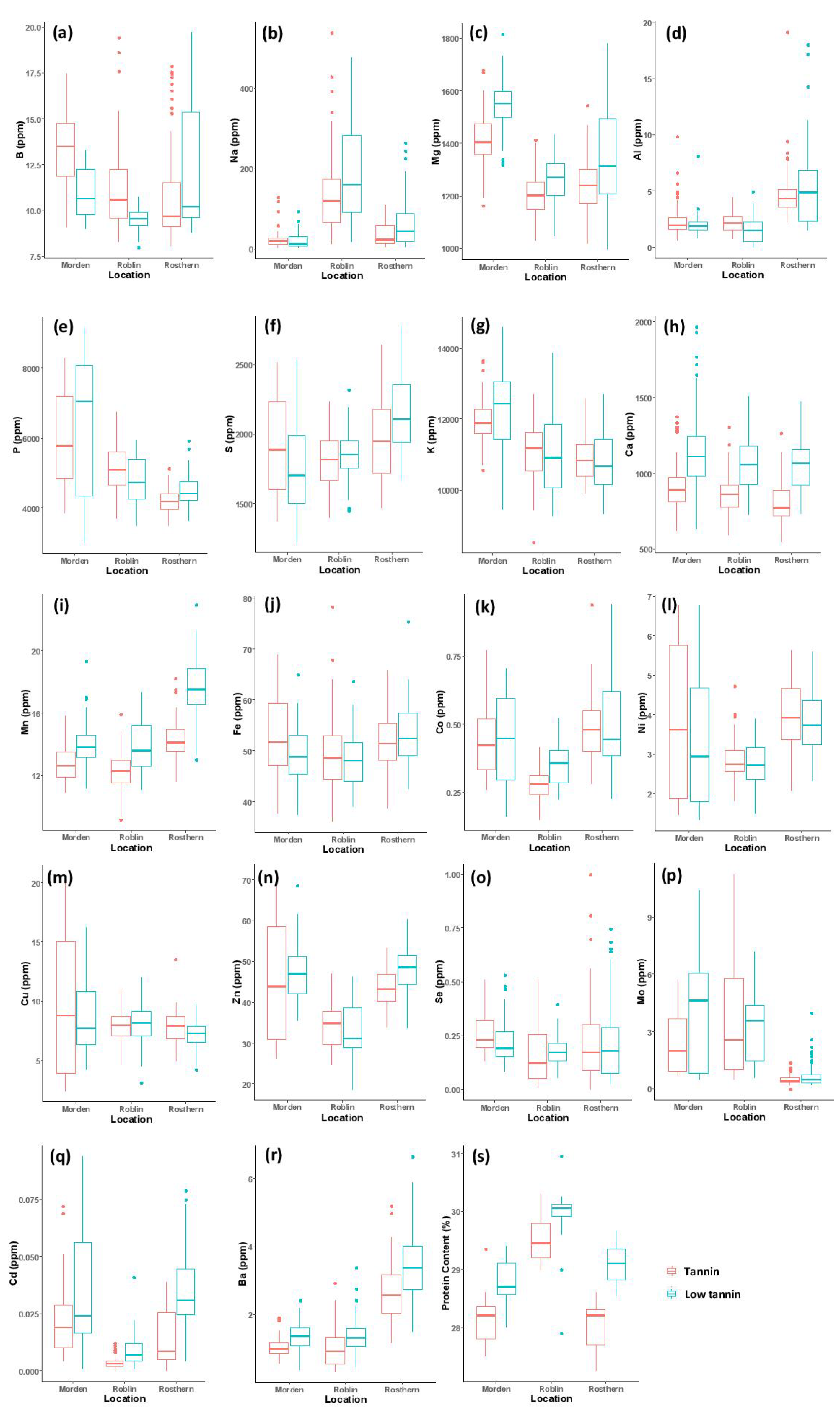 Agronomy 10 00511 g001 Agronomy 10 00511 g001