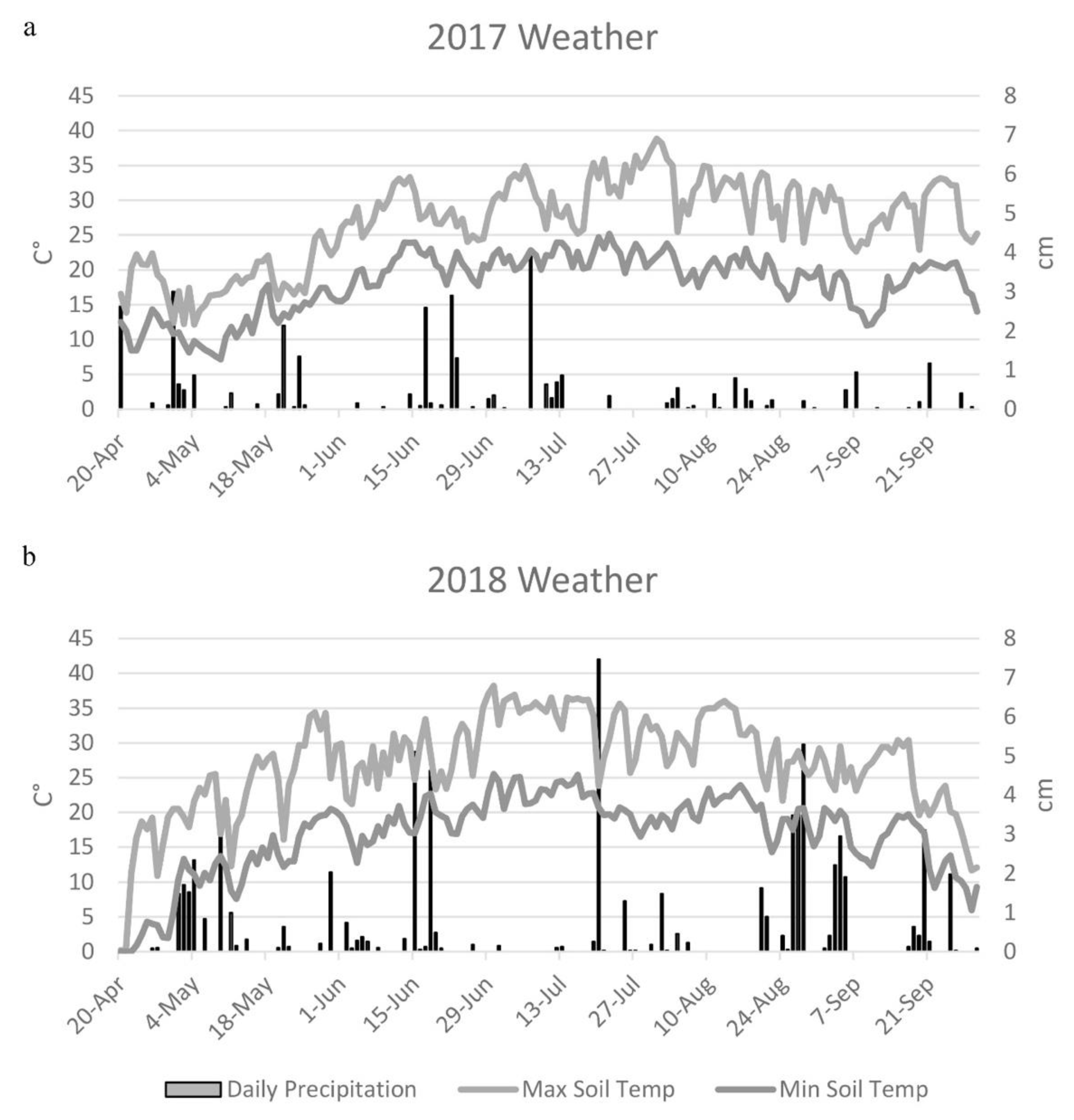 Agronomy 10 00512 g002 Agronomy 10 00512 g002