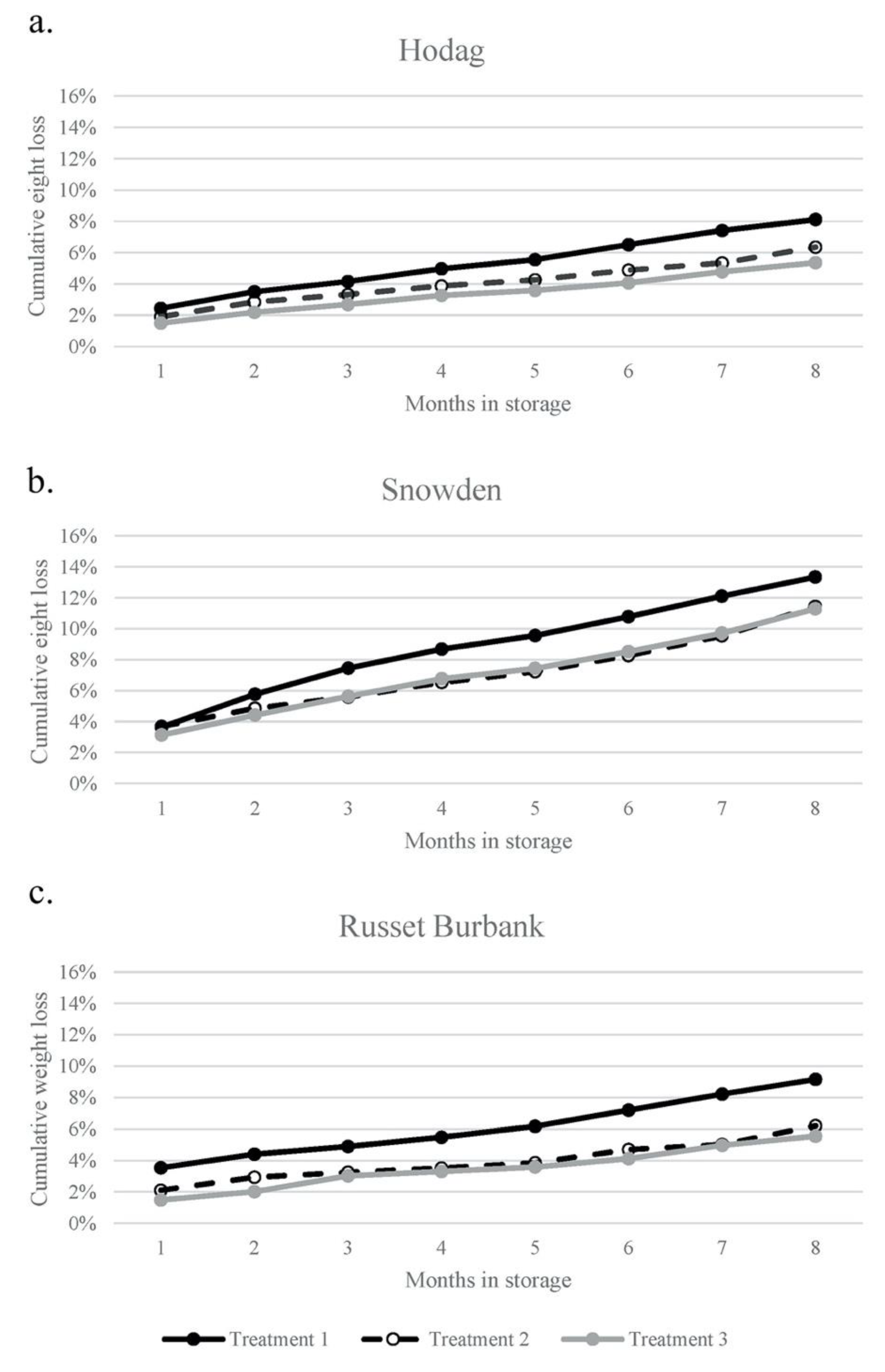Agronomy 10 00512 g004 Agronomy 10 00512 g004