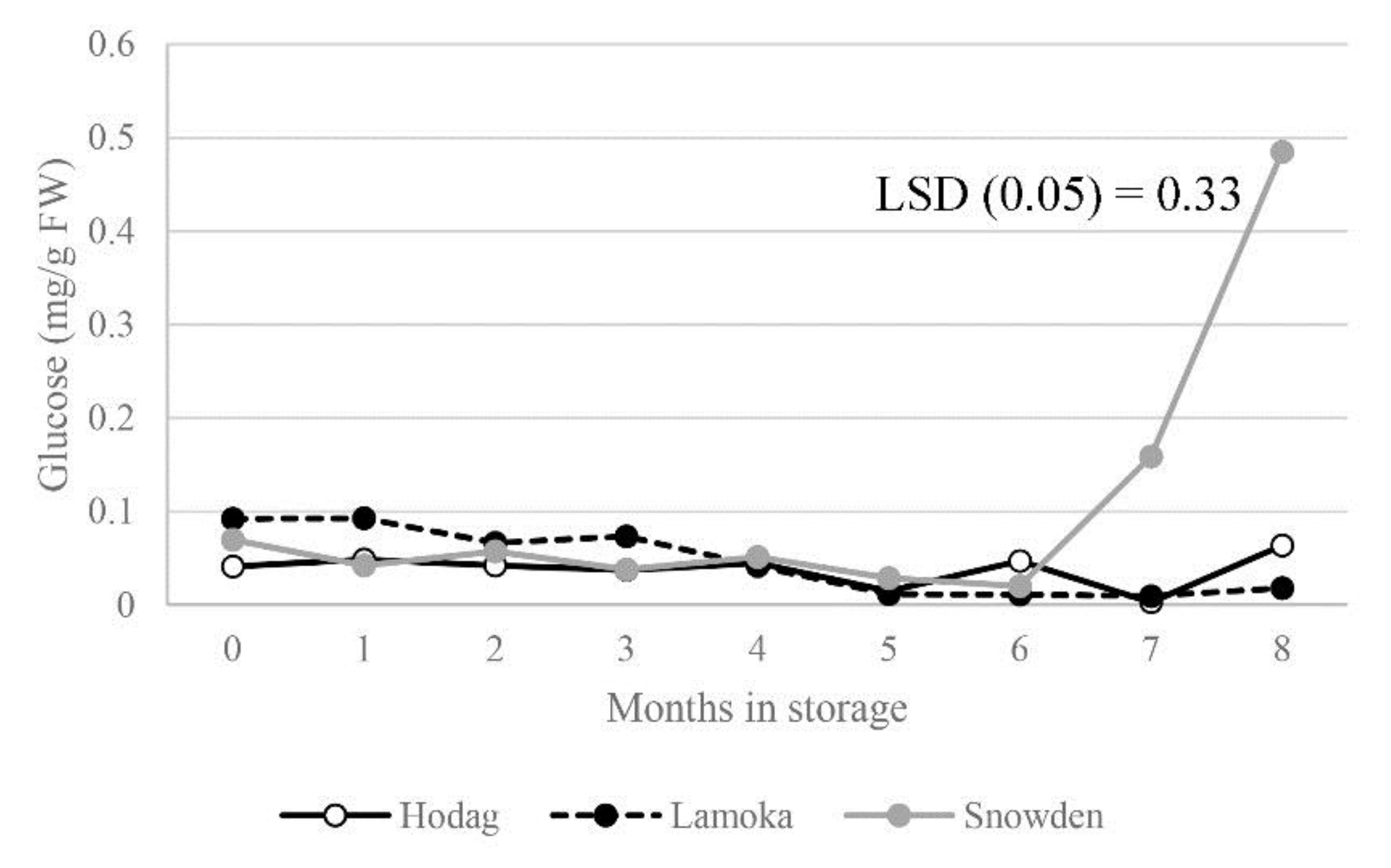Agronomy 10 00512 g007 Agronomy 10 00512 g007