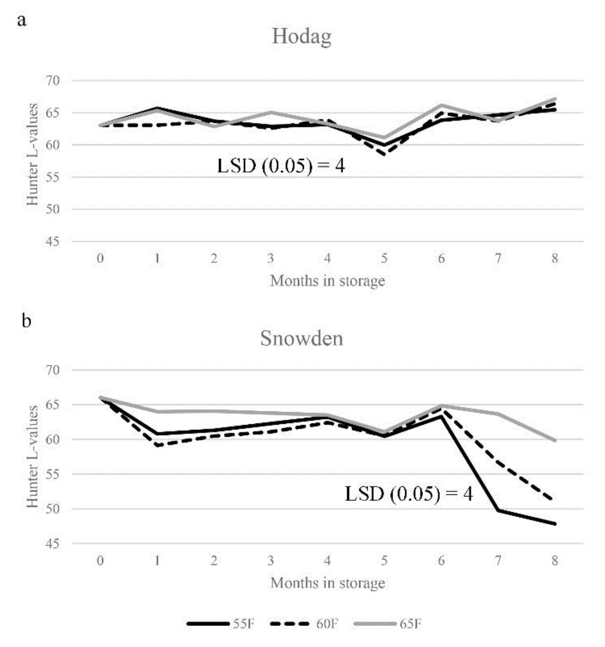 Agronomy 10 00512 g009 Agronomy 10 00512 g009