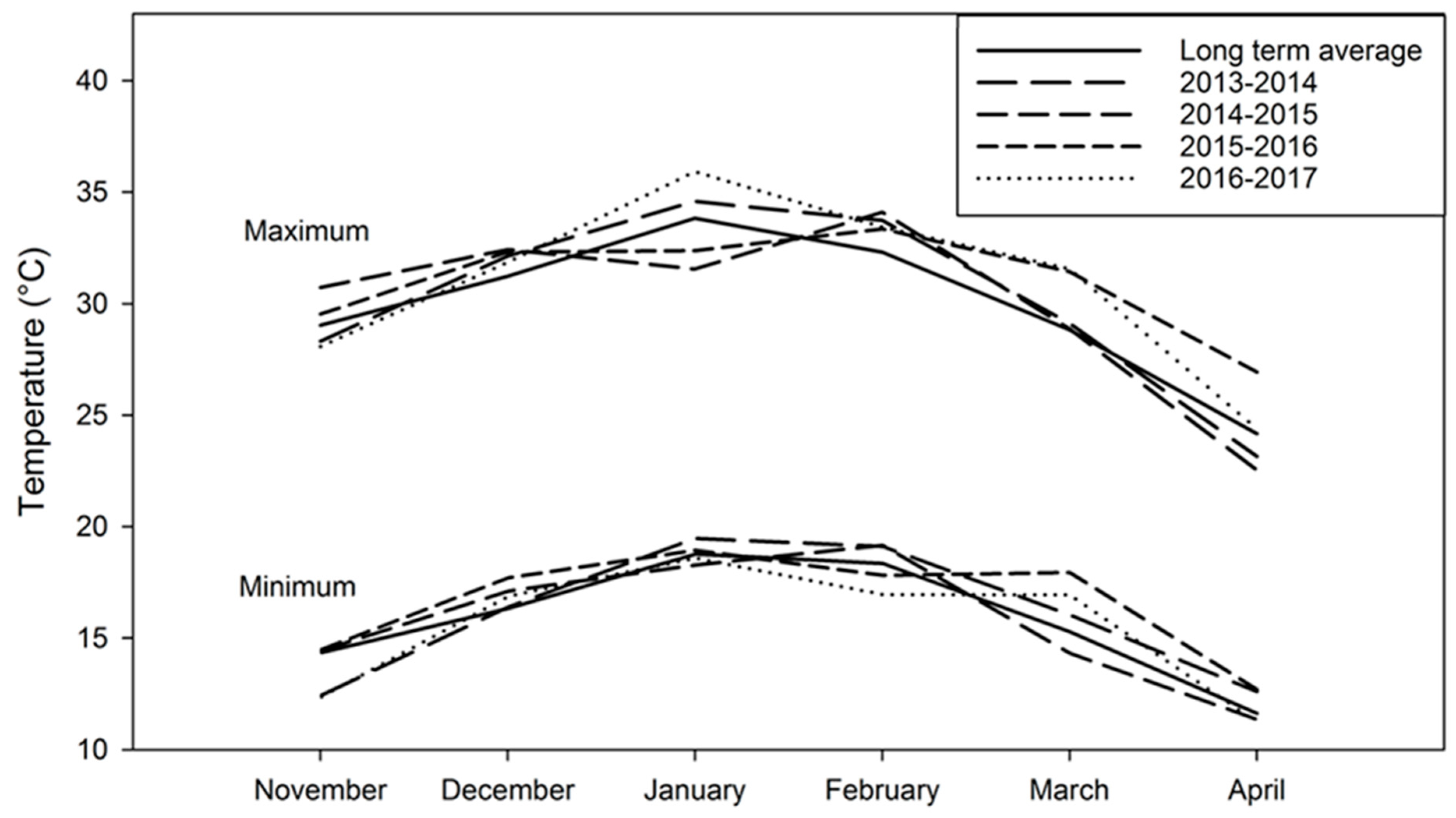 Agronomy 10 00514 g001