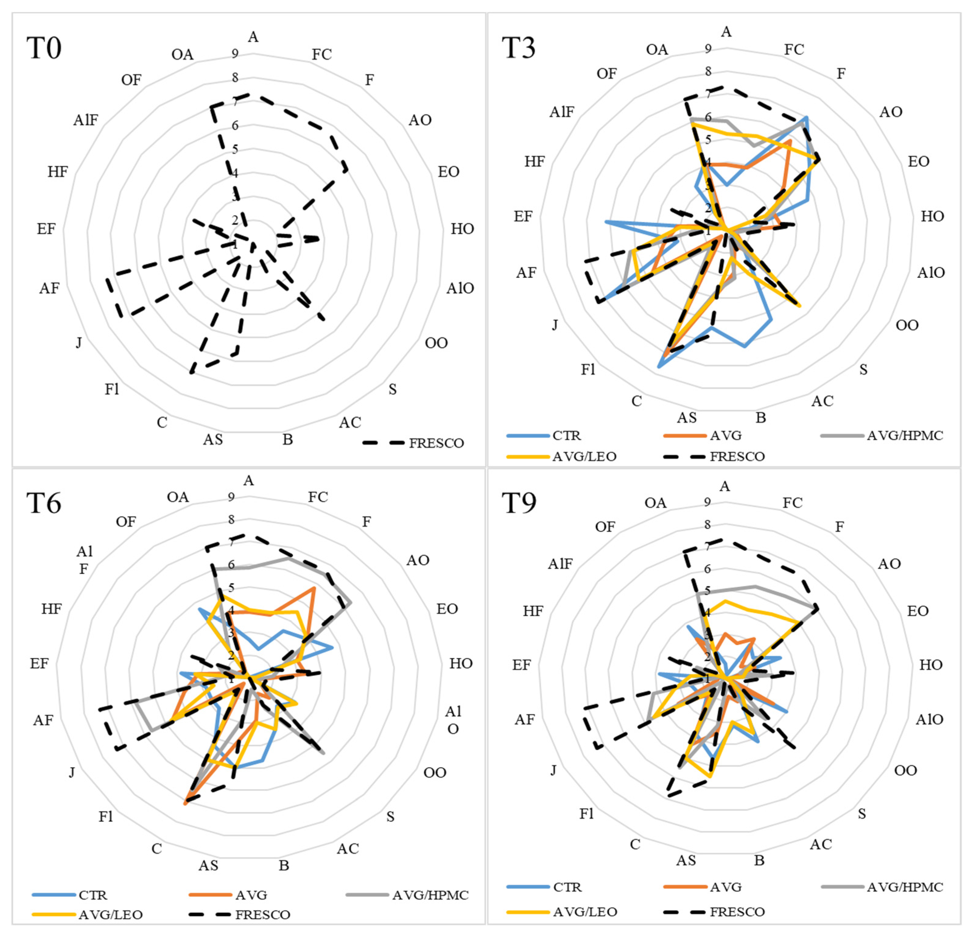 Agronomy 10 00515 g002