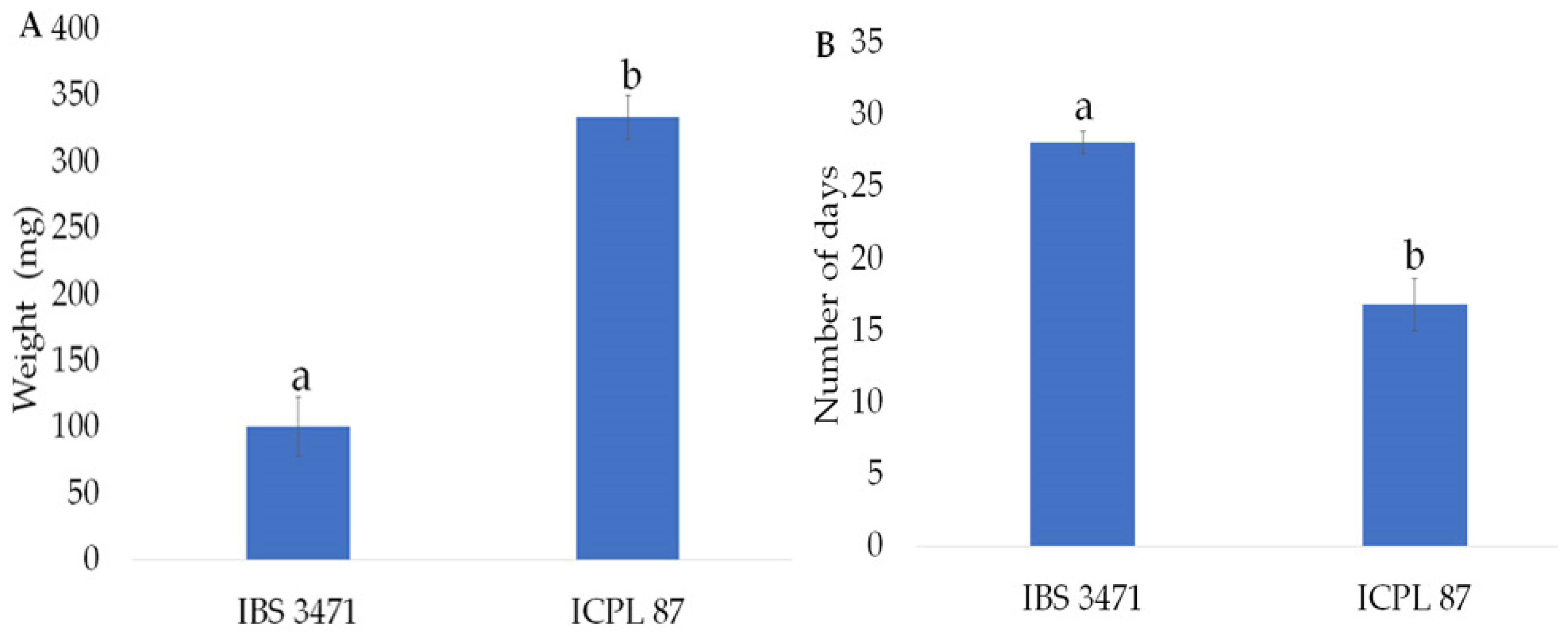 Agronomy 10 00517 g001