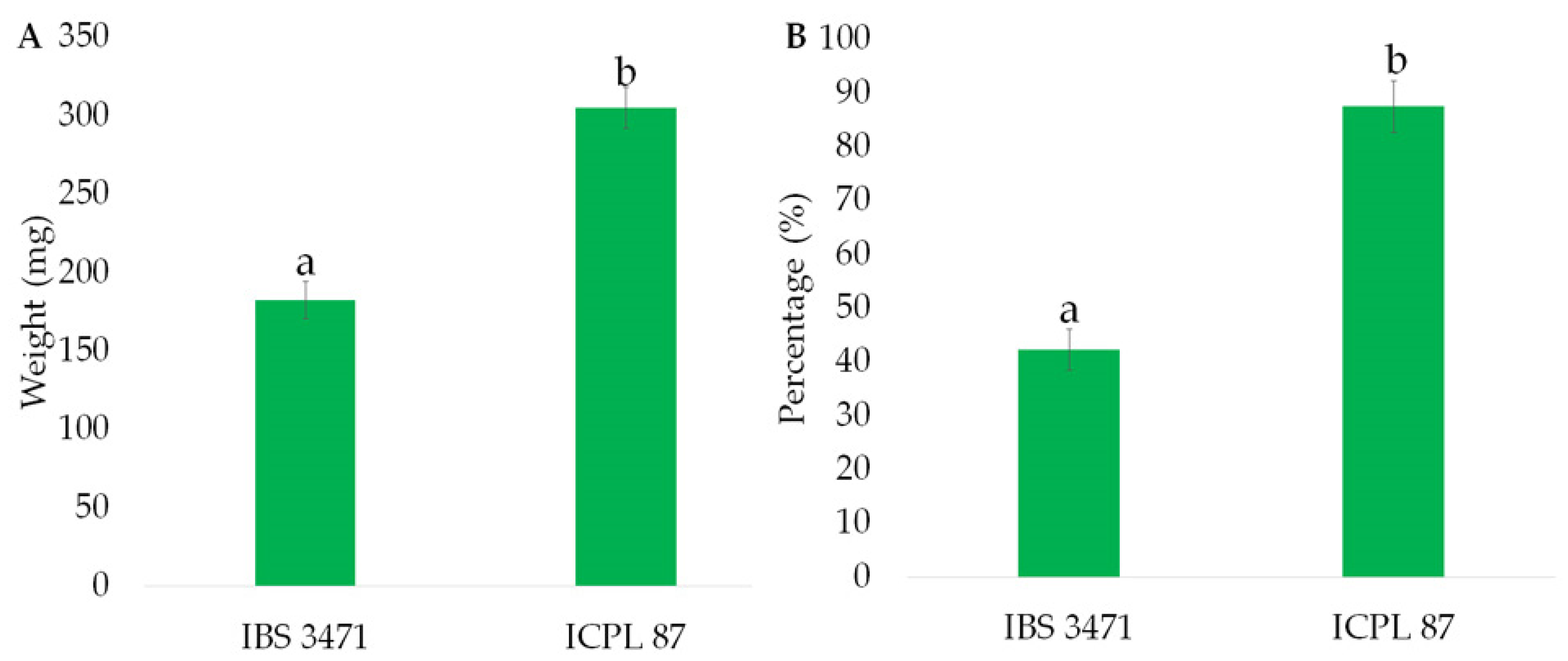 Agronomy 10 00517 g003