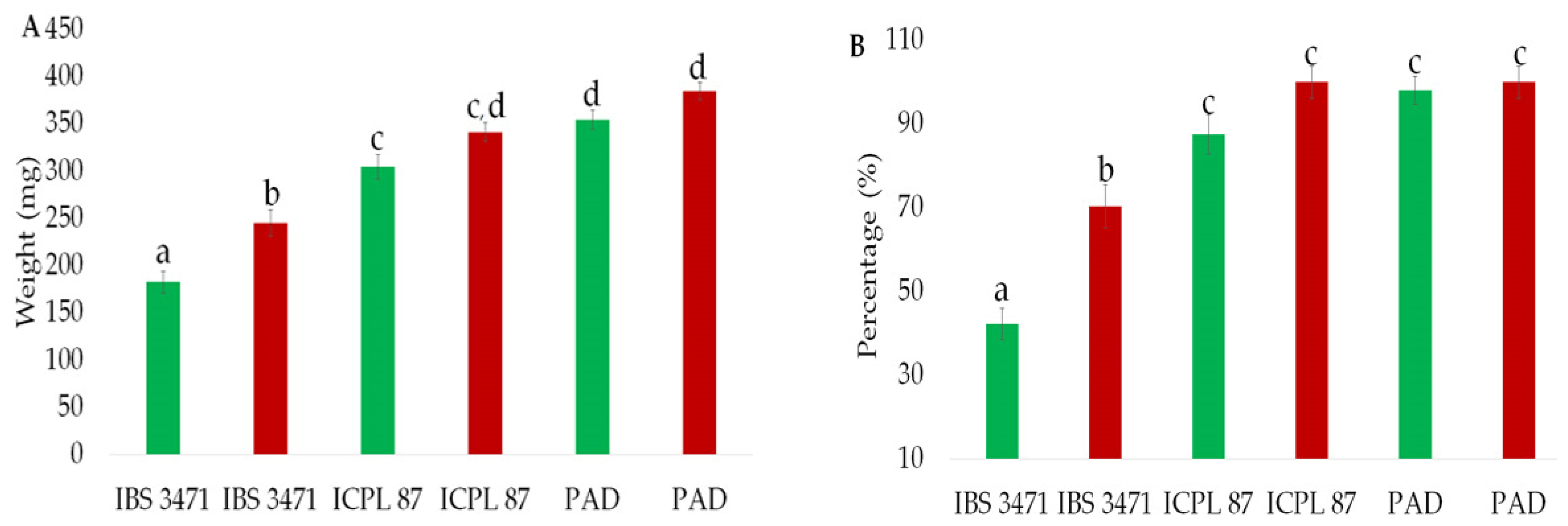 Agronomy 10 00517 g004