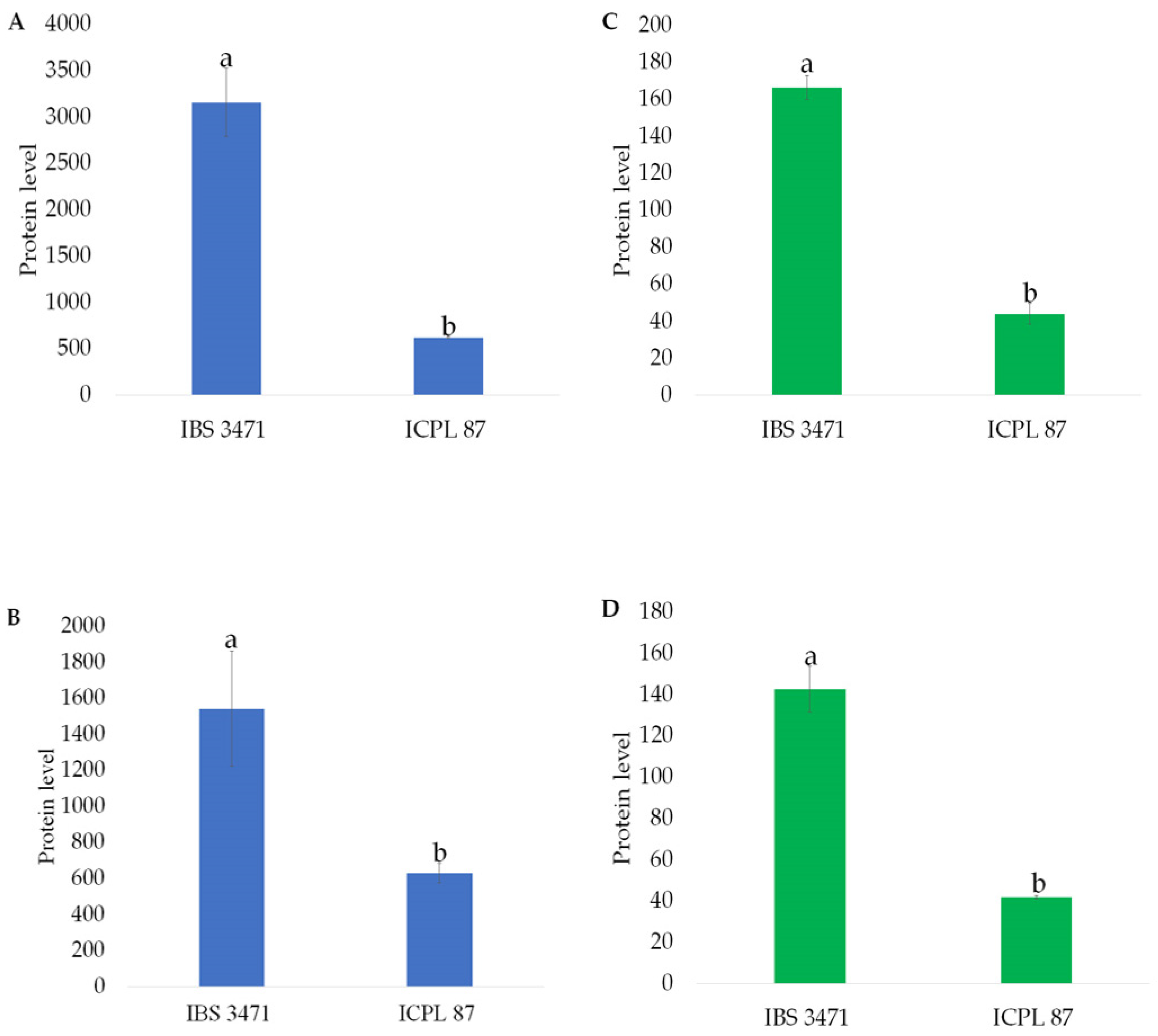 Agronomy 10 00517 g005