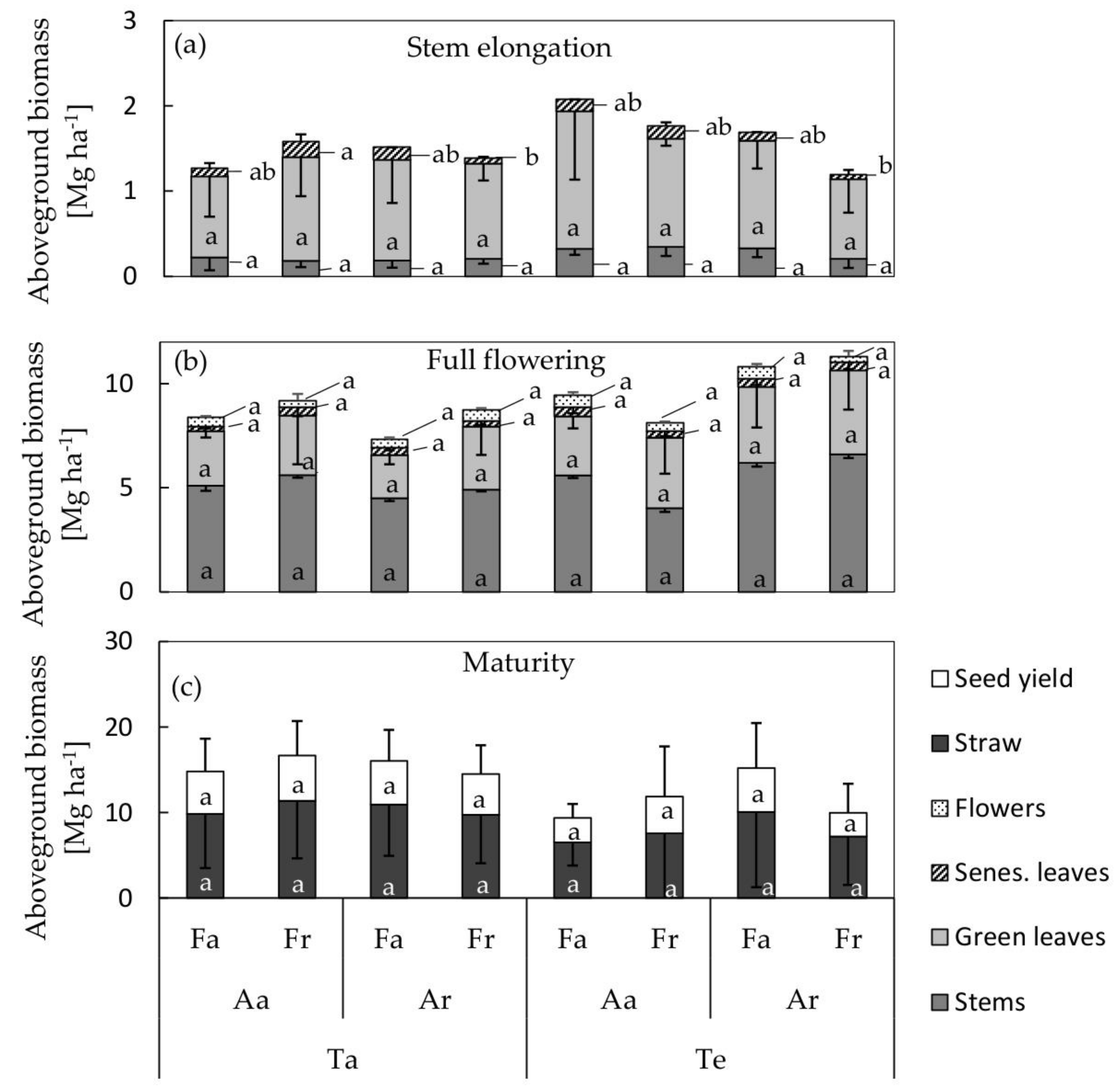 Agronomy 10 00520 g004 Agronomy 10 00520 g004