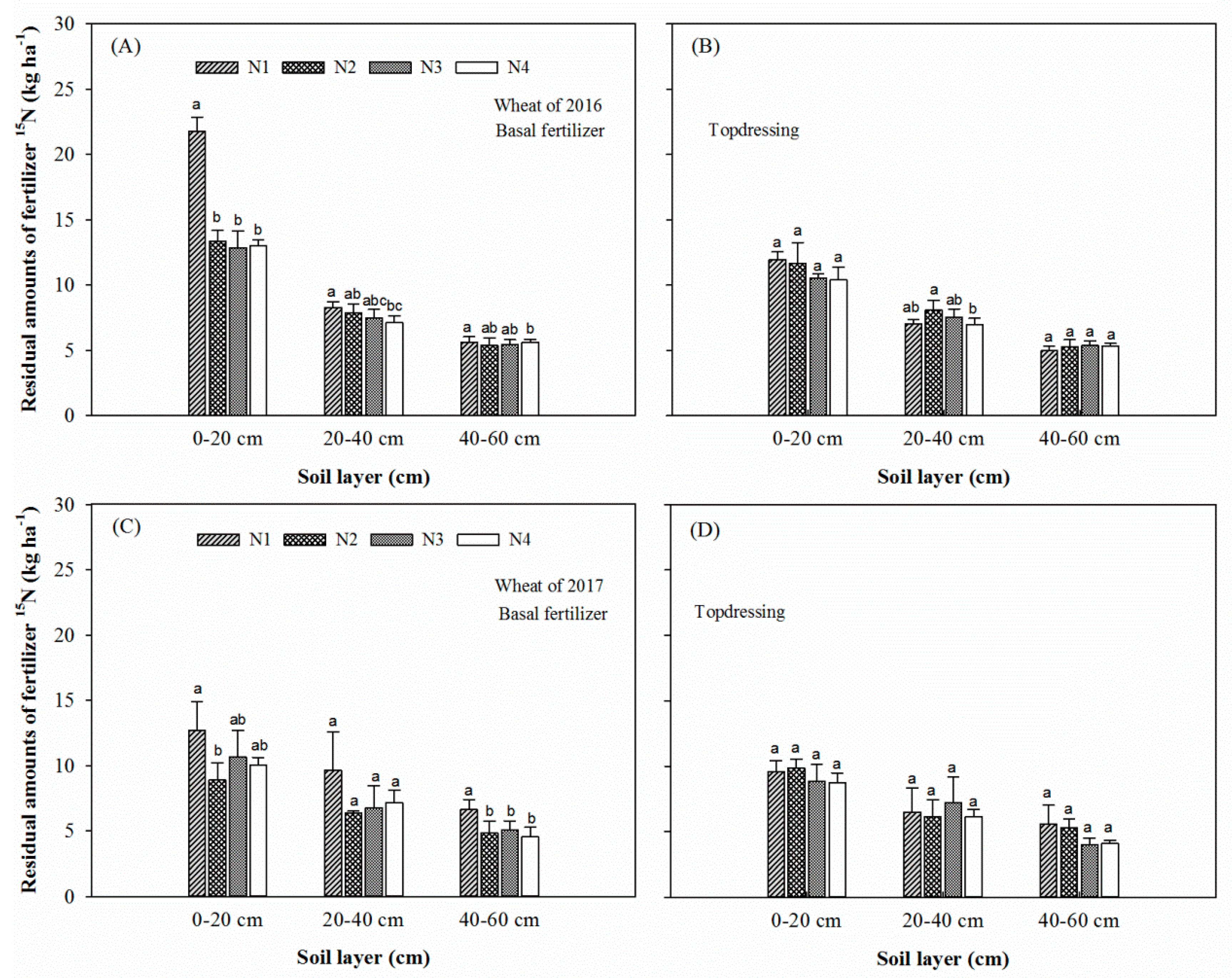 Agronomy 10 00521 g002 Agronomy 10 00521 g002