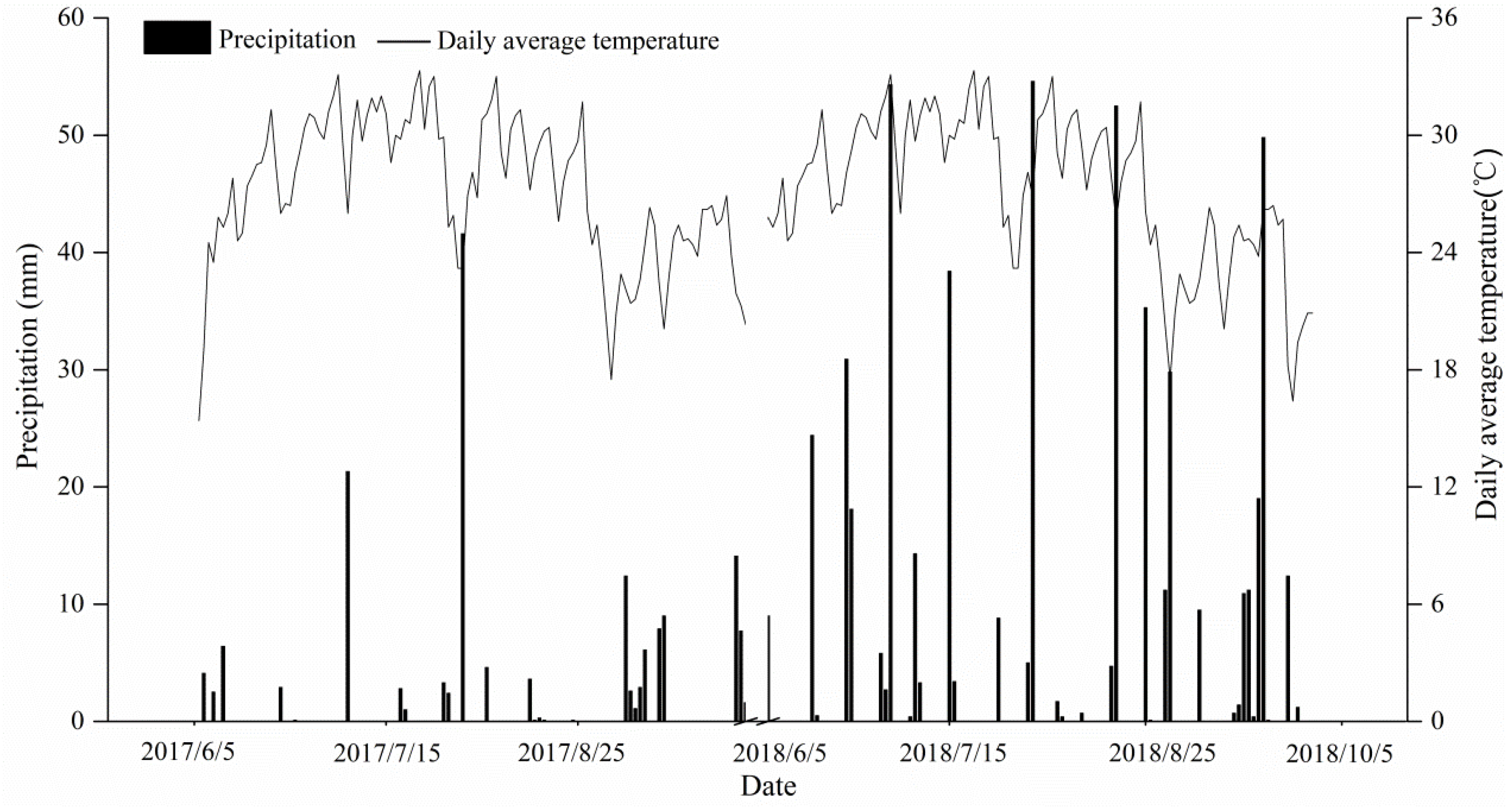Agronomy 10 00523 g001 Agronomy 10 00523 g001
