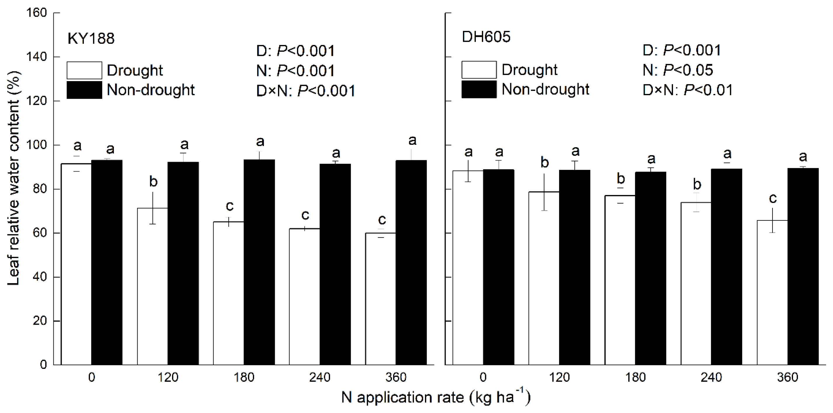 Agronomy 10 00523 g004 Agronomy 10 00523 g004