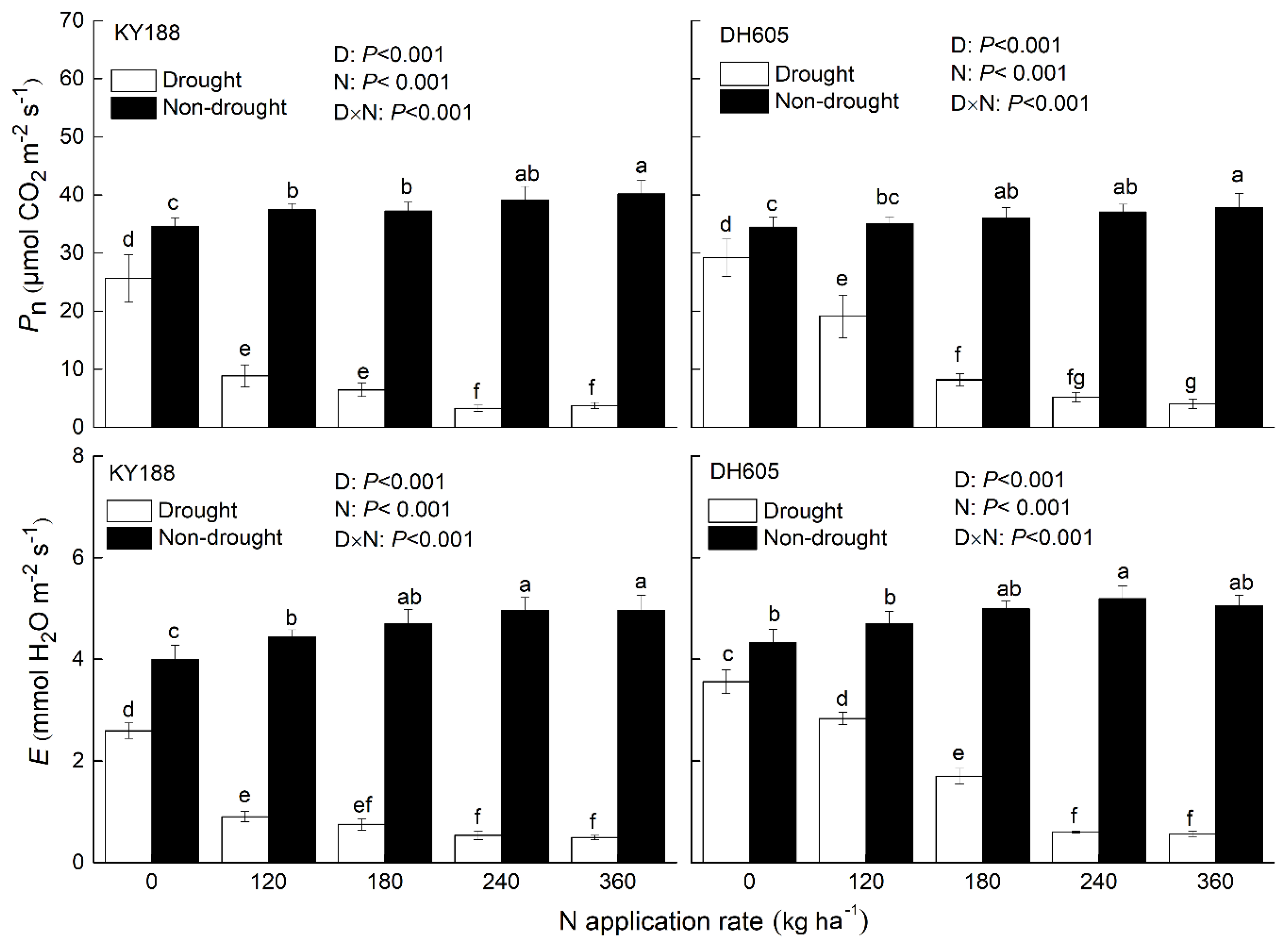 Agronomy 10 00523 g005 Agronomy 10 00523 g005