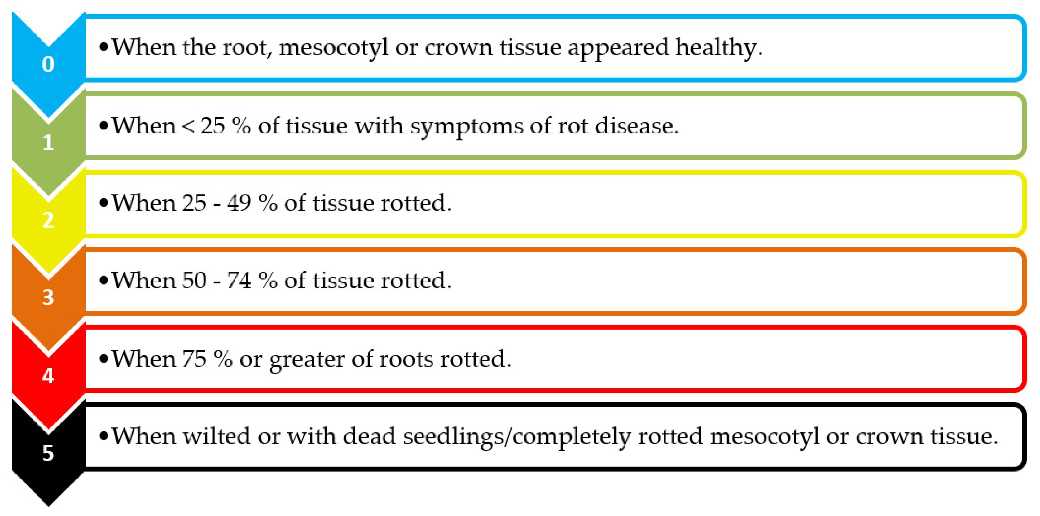 Agronomy 10 00524 g001