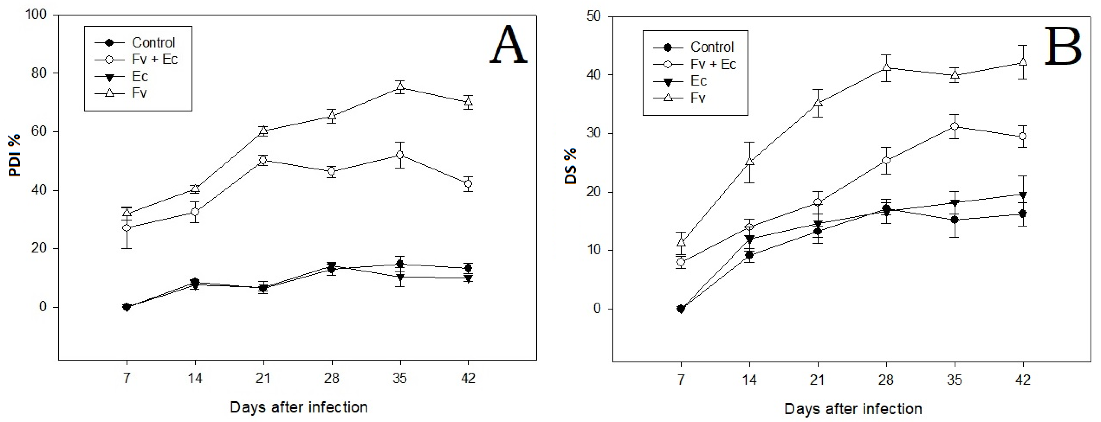 Agronomy 10 00524 g003